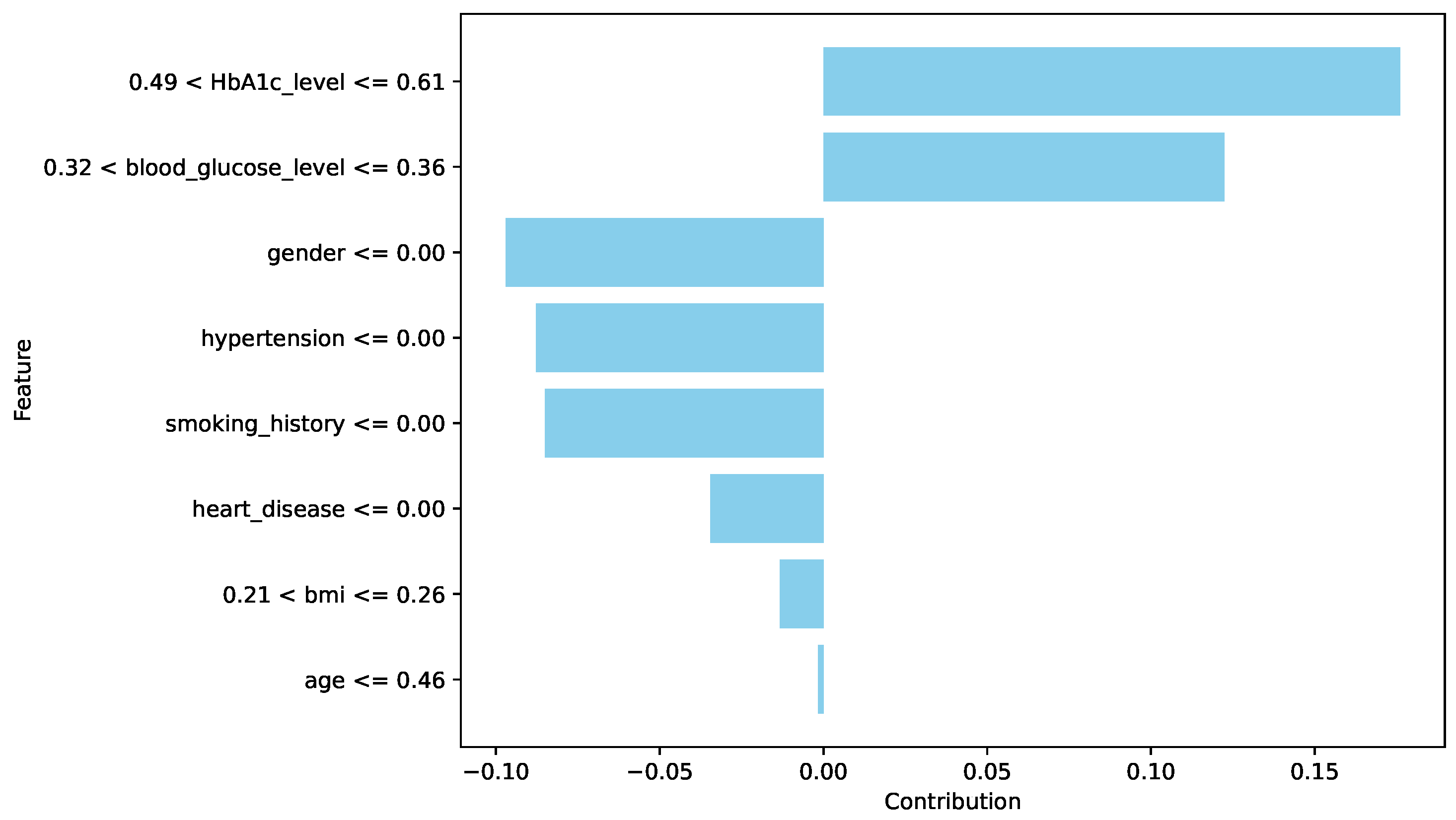 Applsci 15 09162 g007