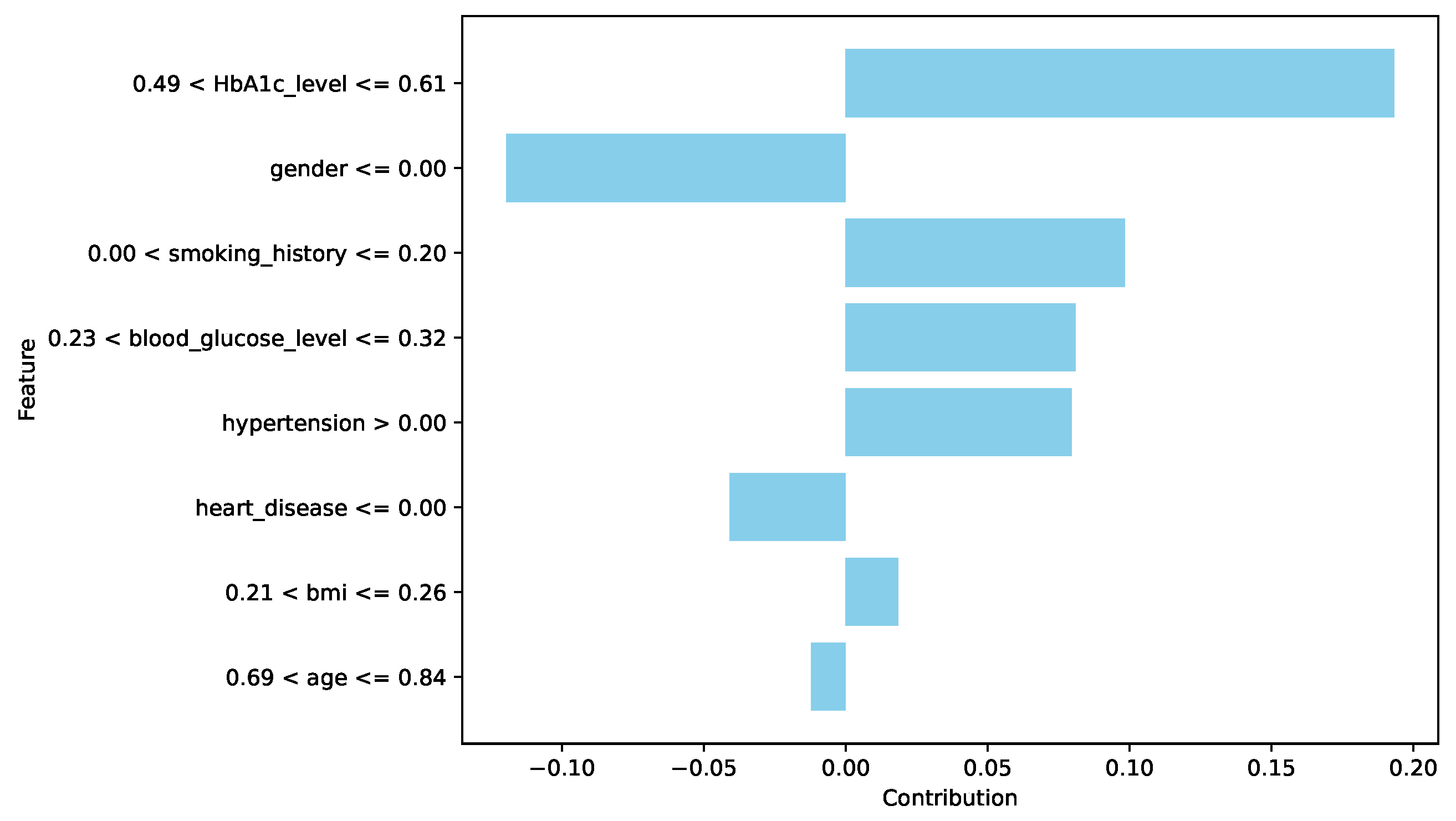 Applsci 15 09162 g009