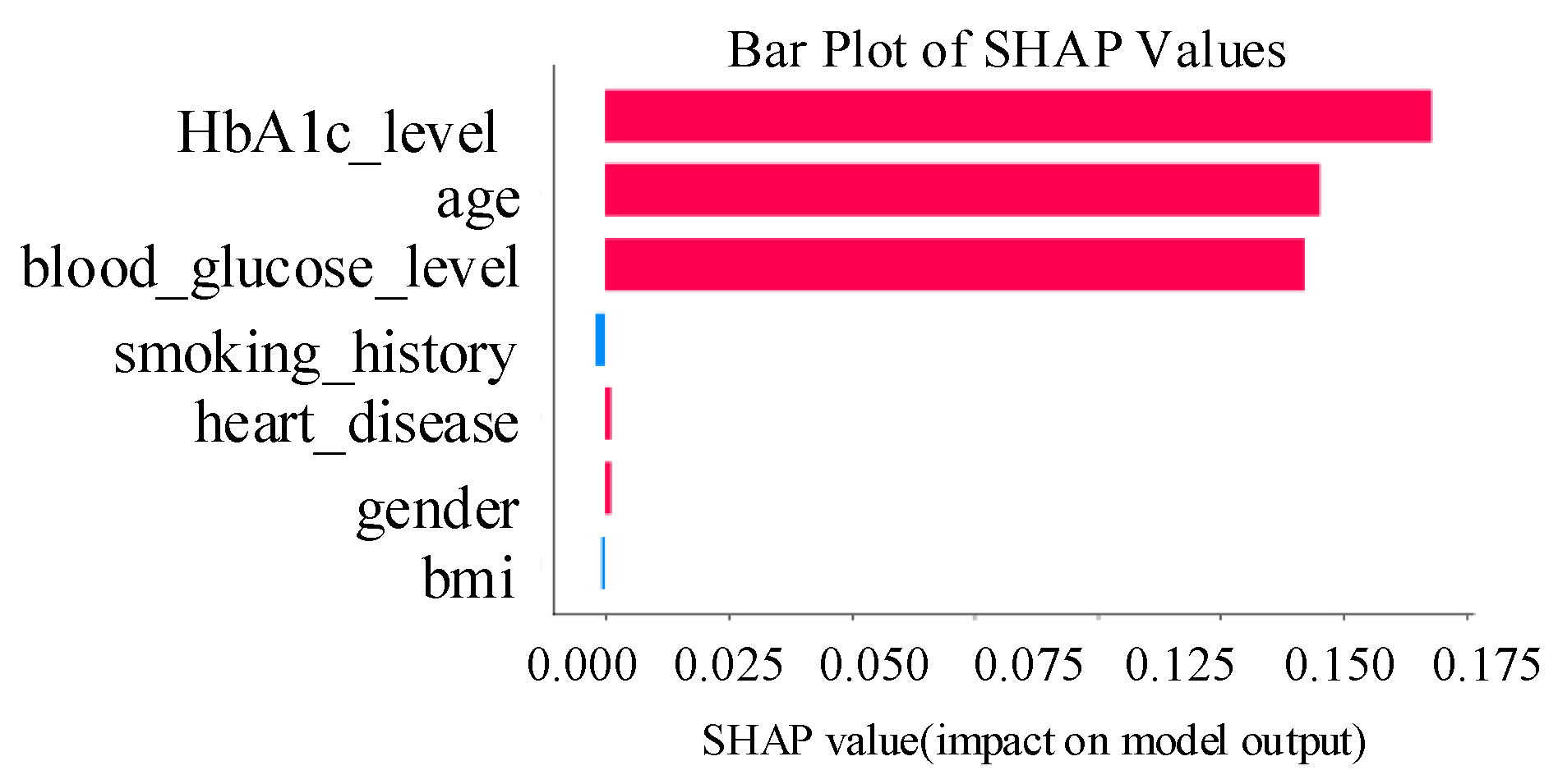 Applsci 15 09162 g010