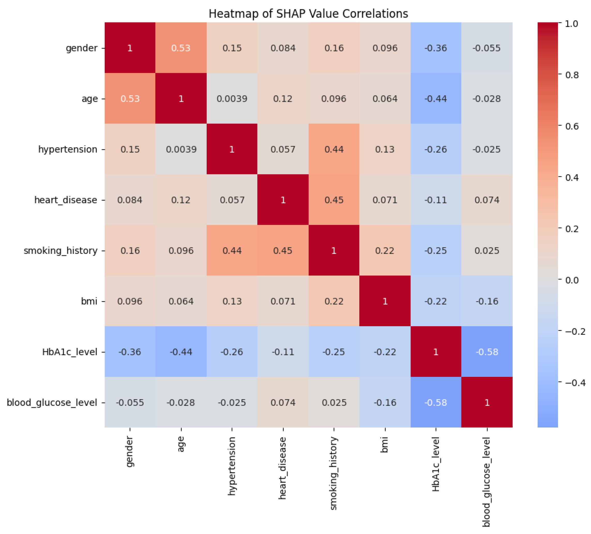 Applsci 15 09162 g012