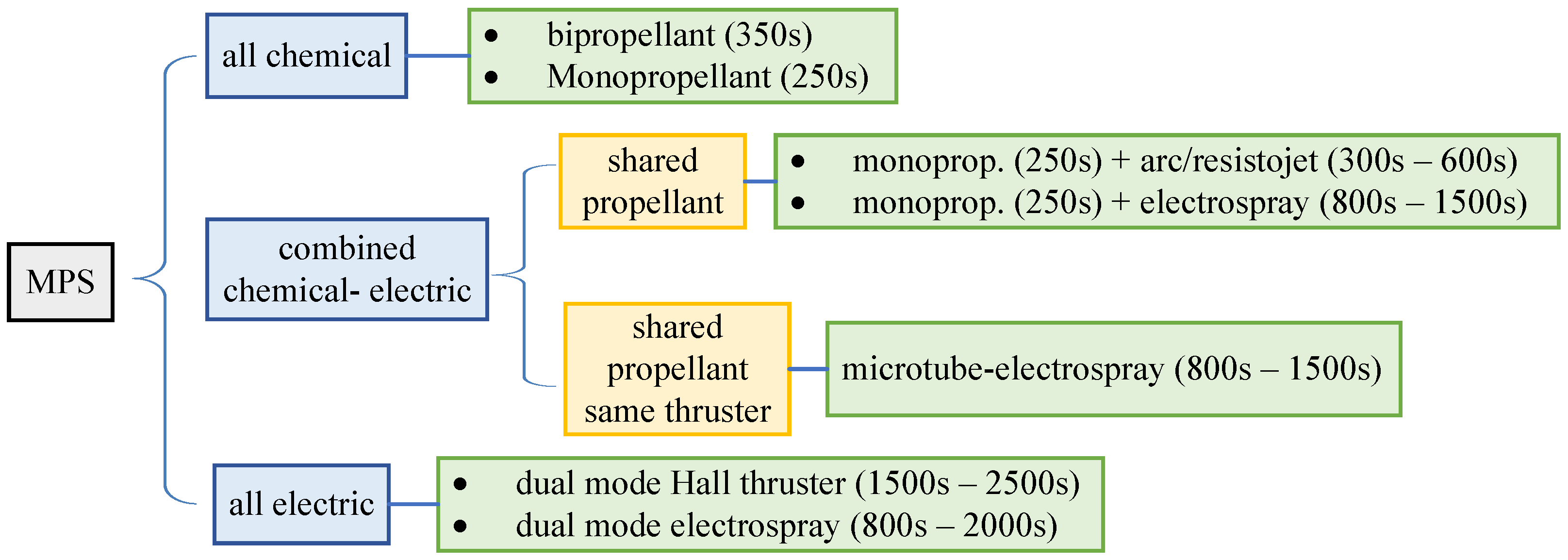 Applsci 15 09169 g001