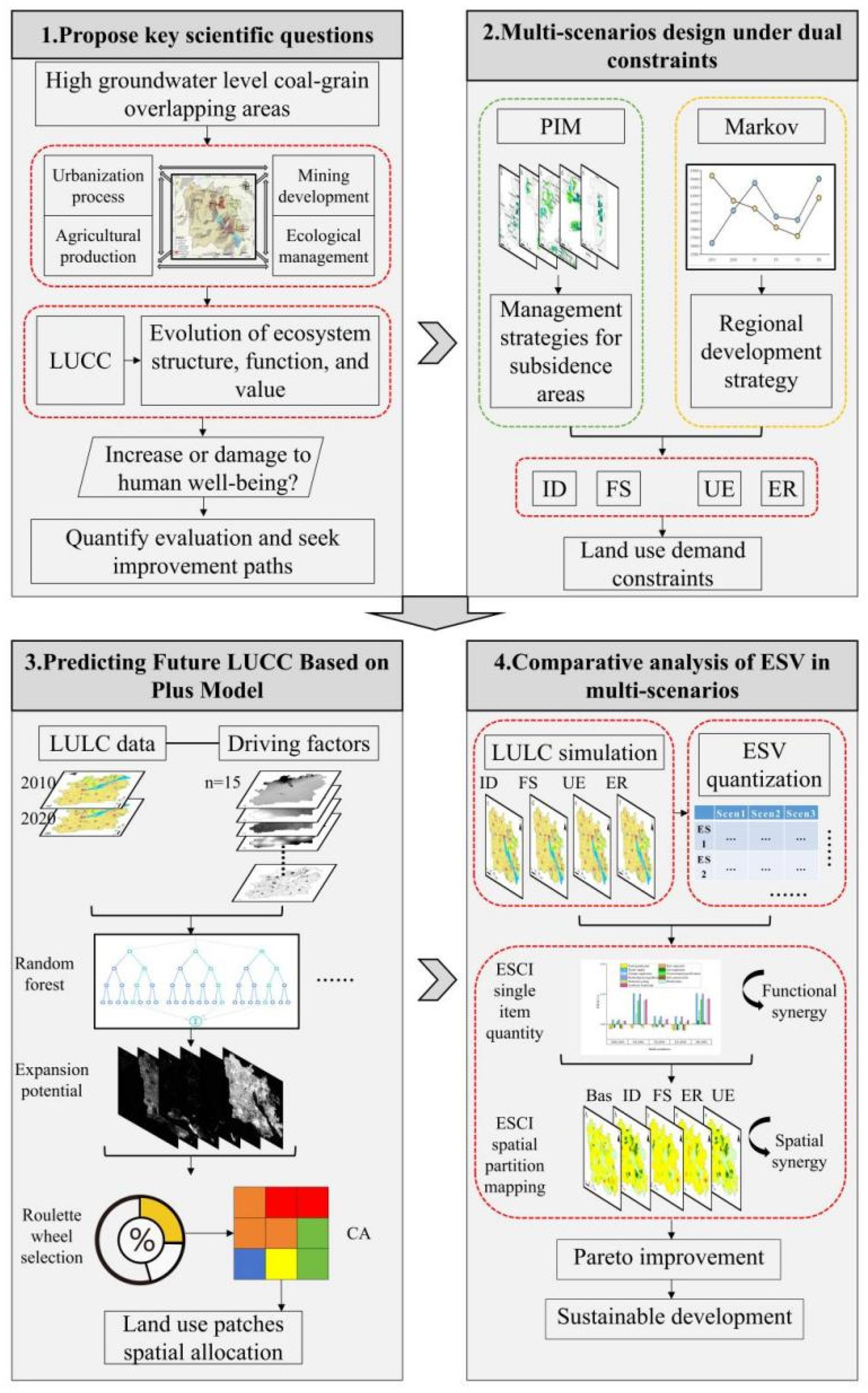 Applsci 15 09172 g002