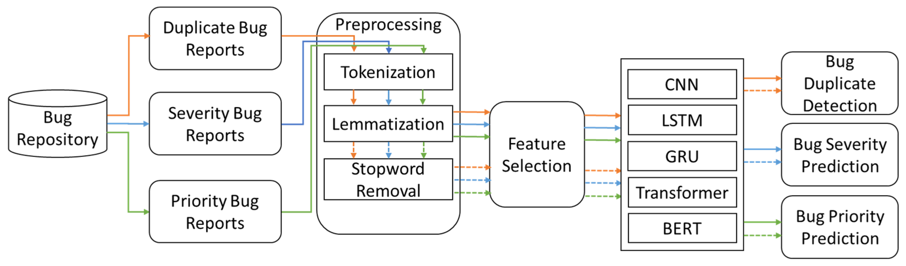 Applsci 15 09178 g009