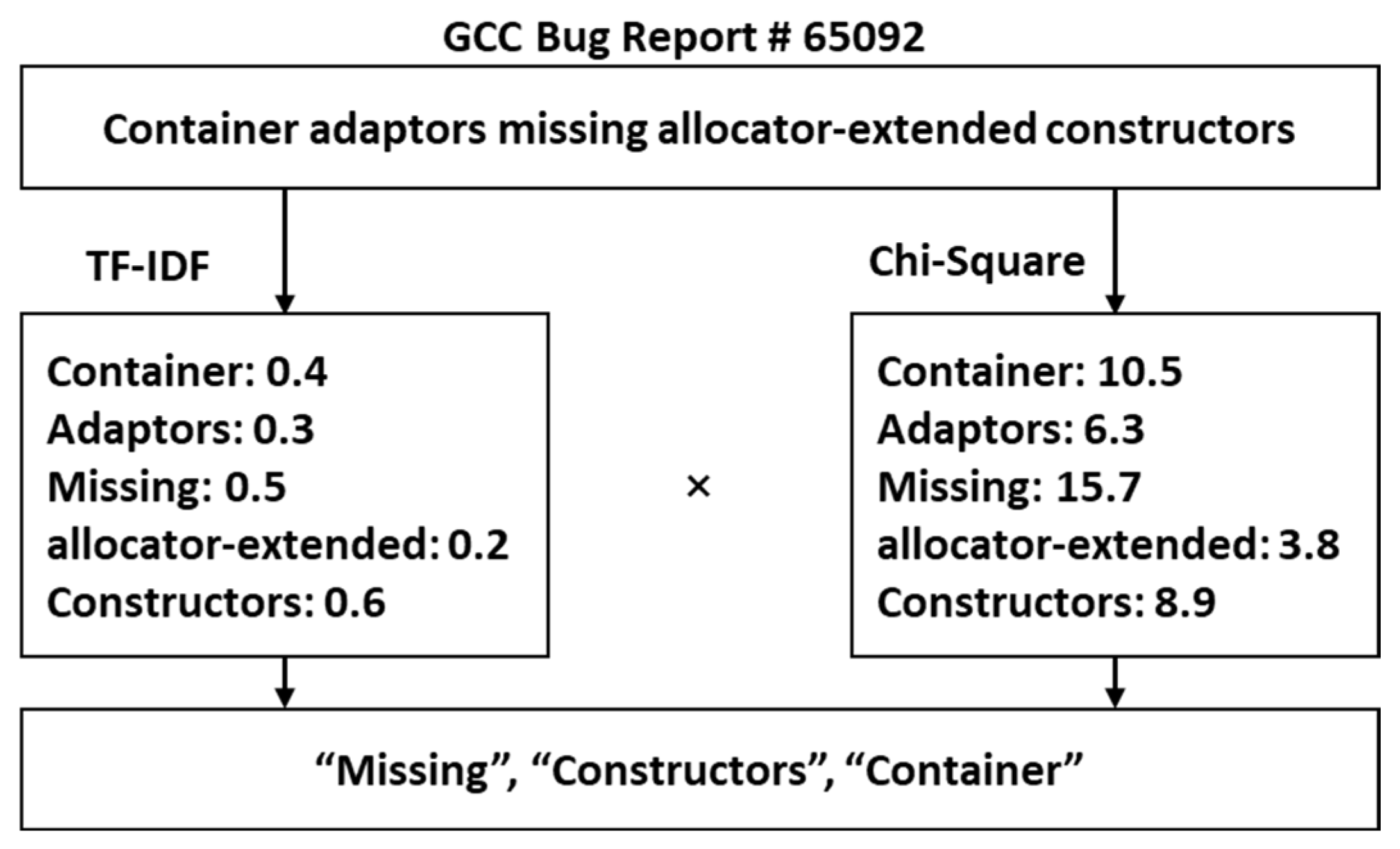 Applsci 15 09178 g011