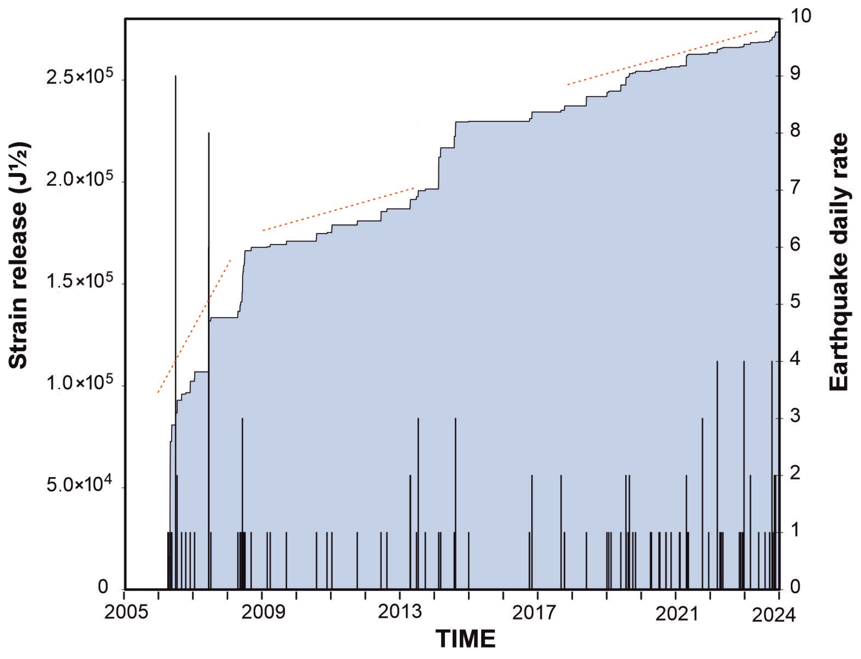 Applsci 15 09182 g004