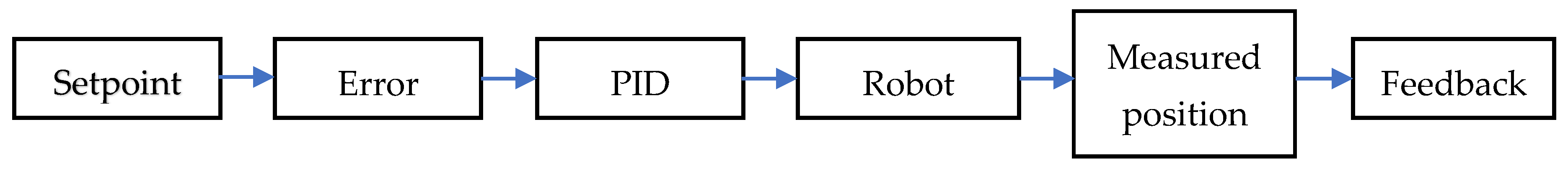 Applsci 15 09184 g002