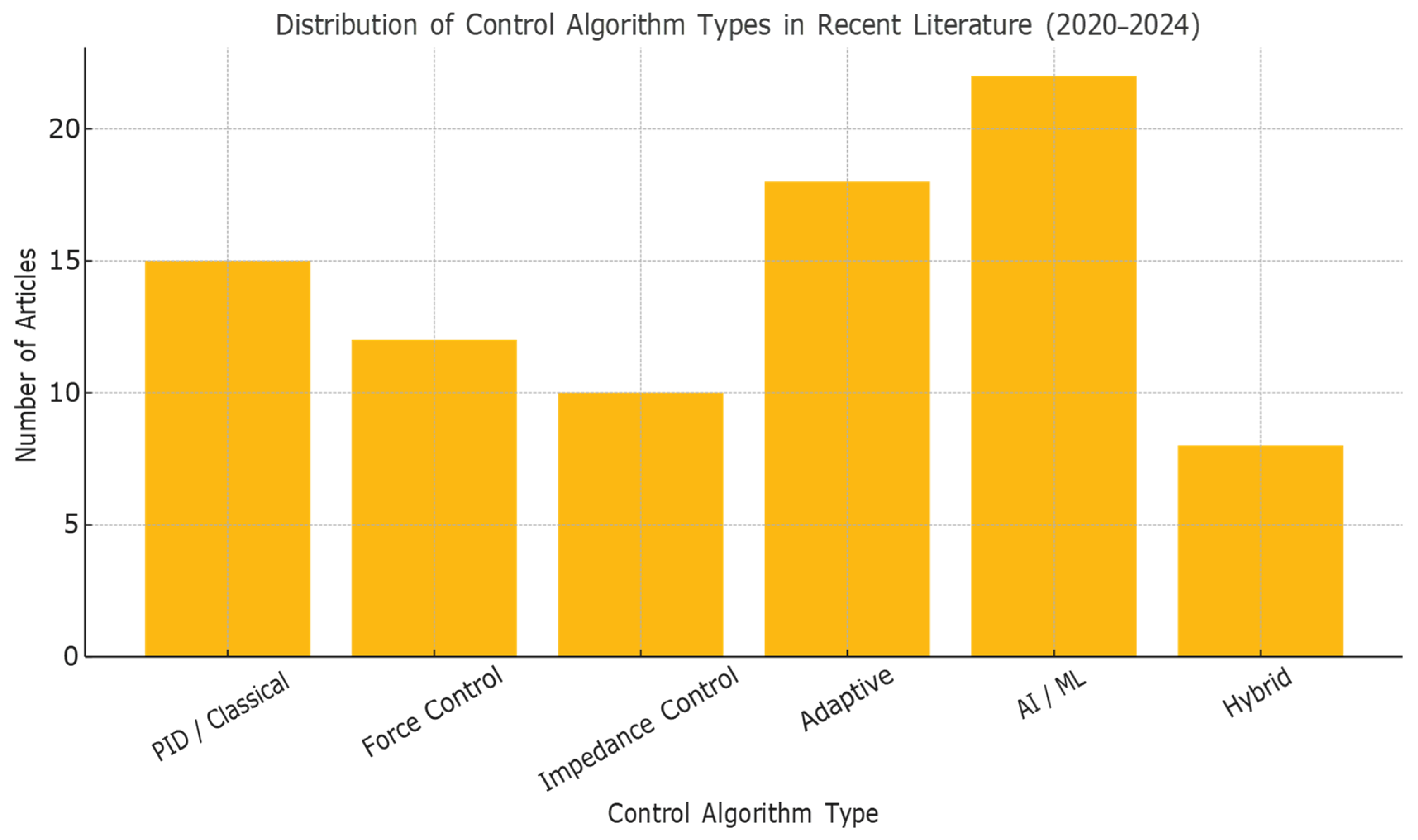 Applsci 15 09184 g008