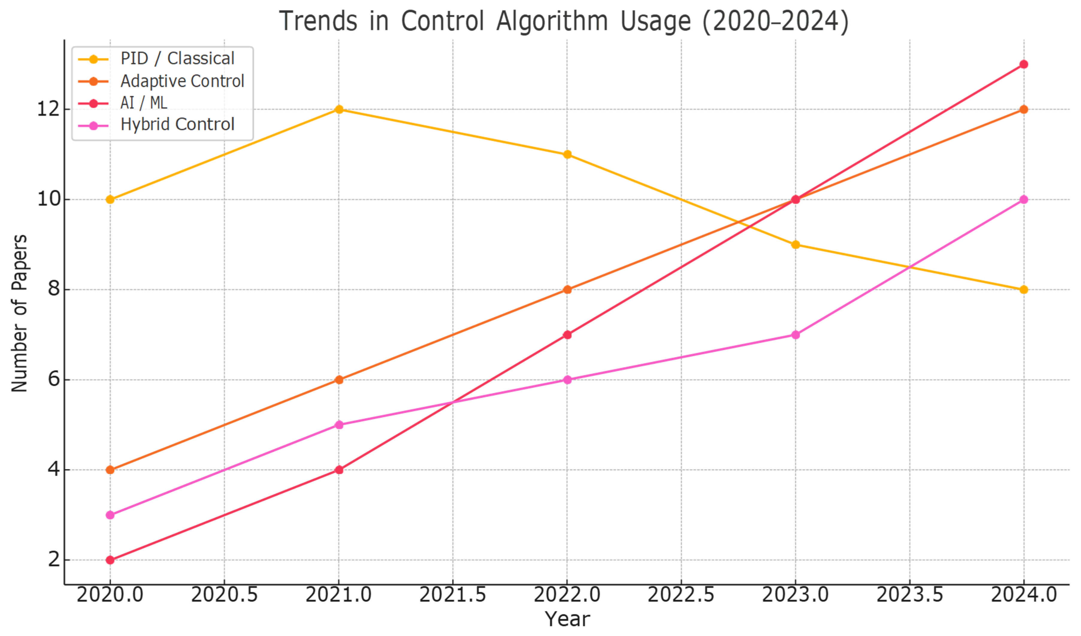 Applsci 15 09184 g011