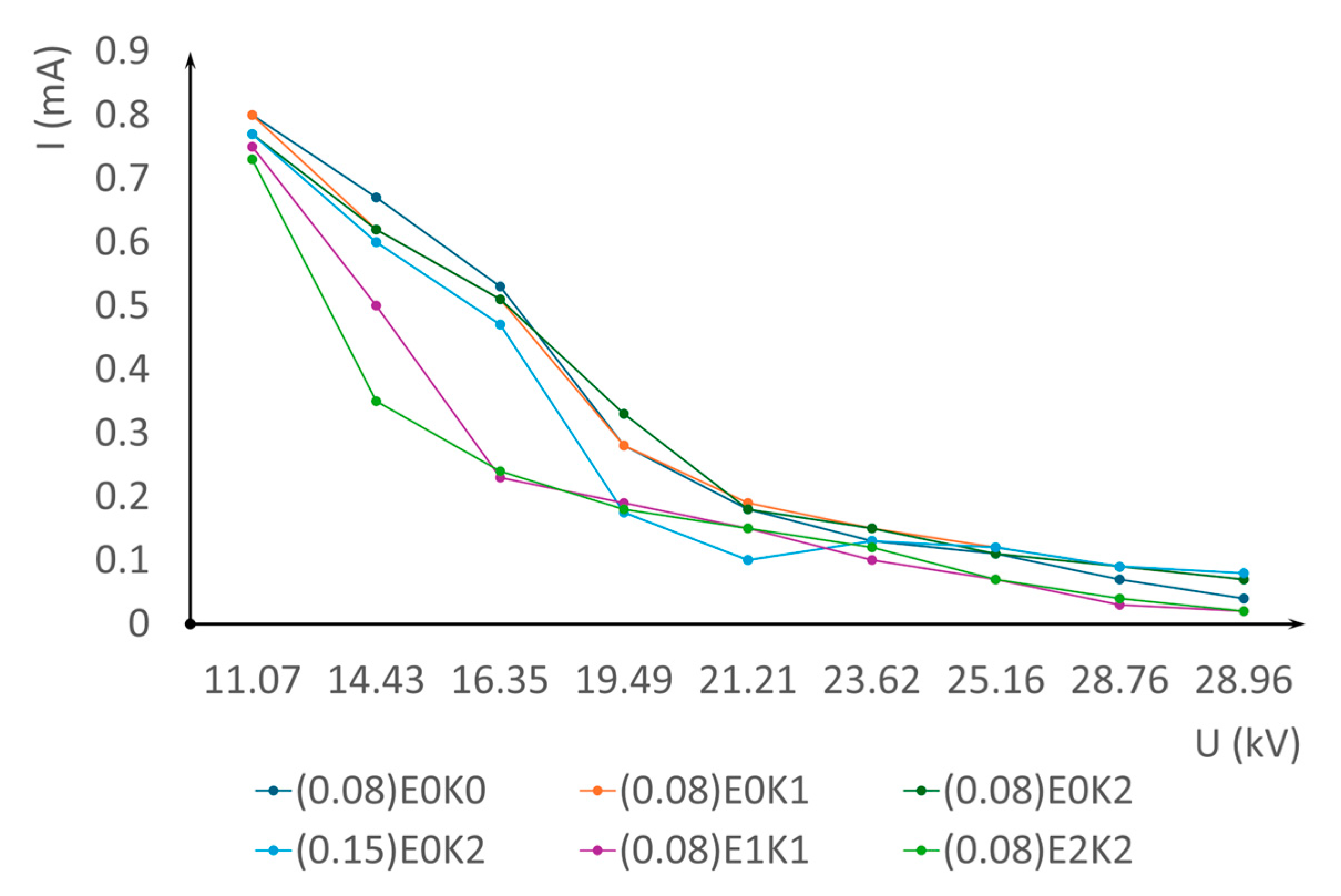 Applsci 15 09190 g004