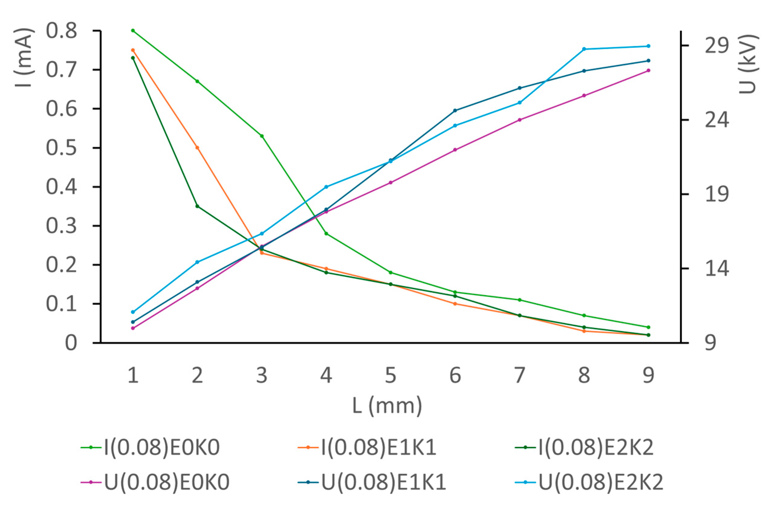 Applsci 15 09190 g007