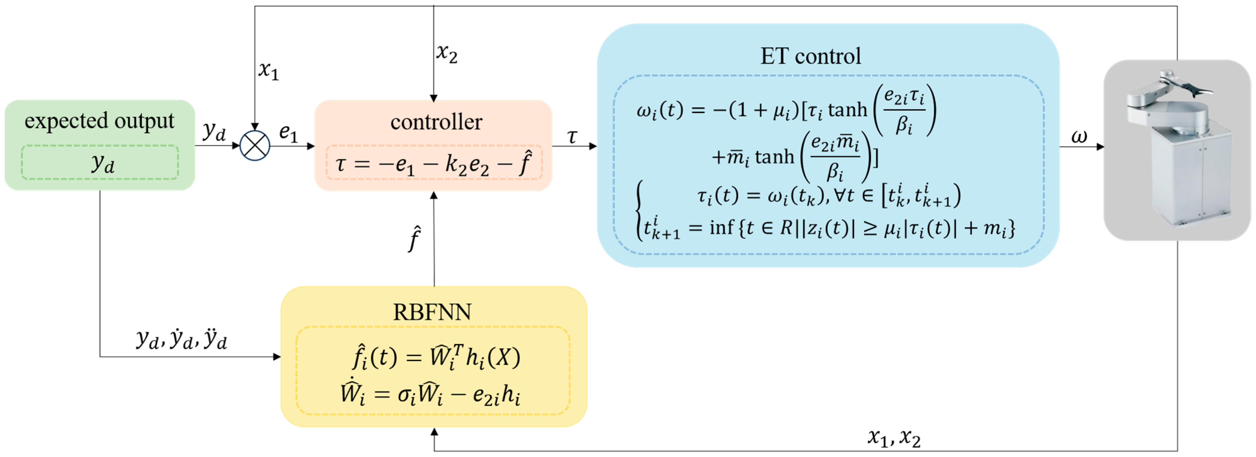 Applsci 15 09193 g004
