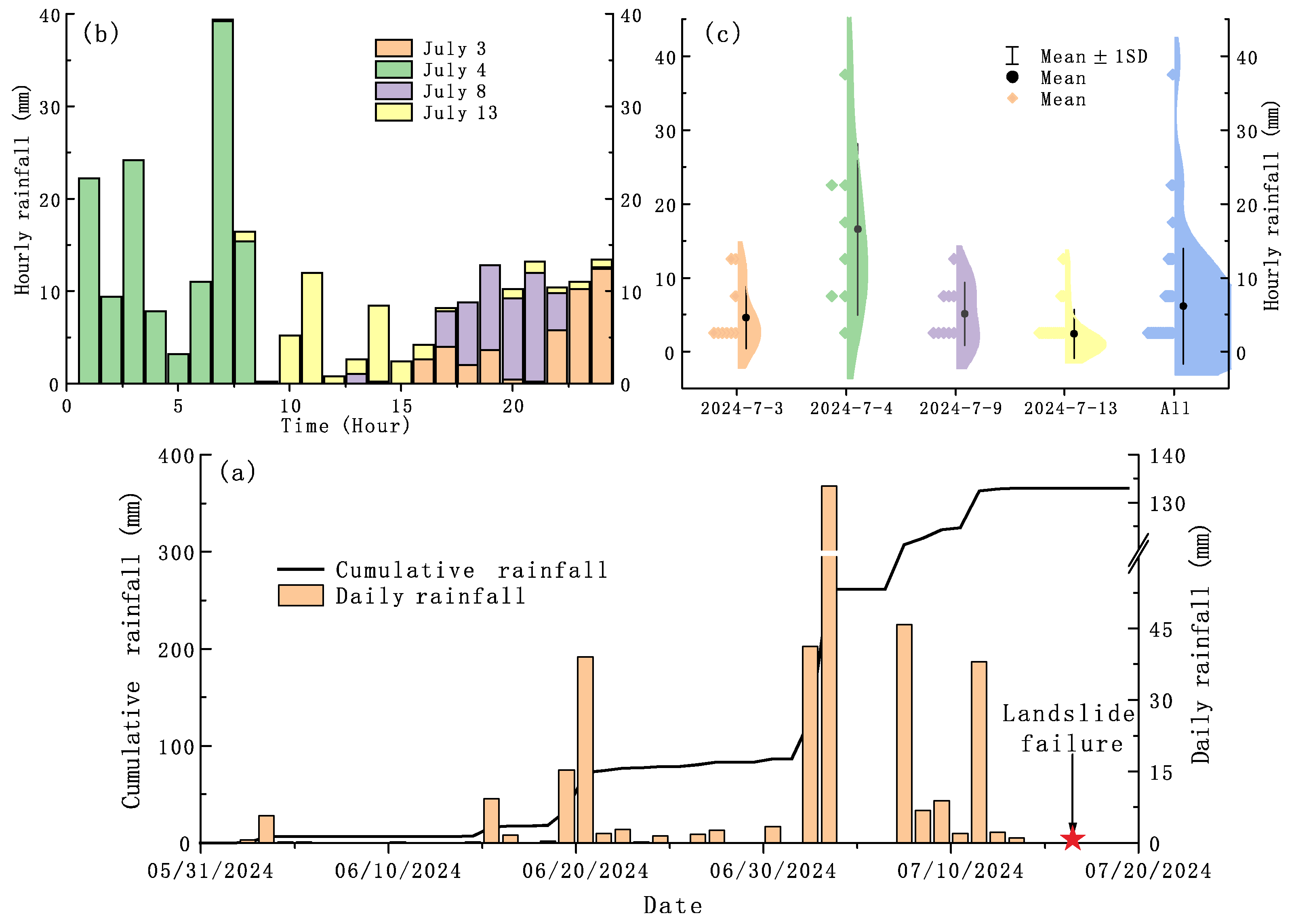 Applsci 15 09194 g003