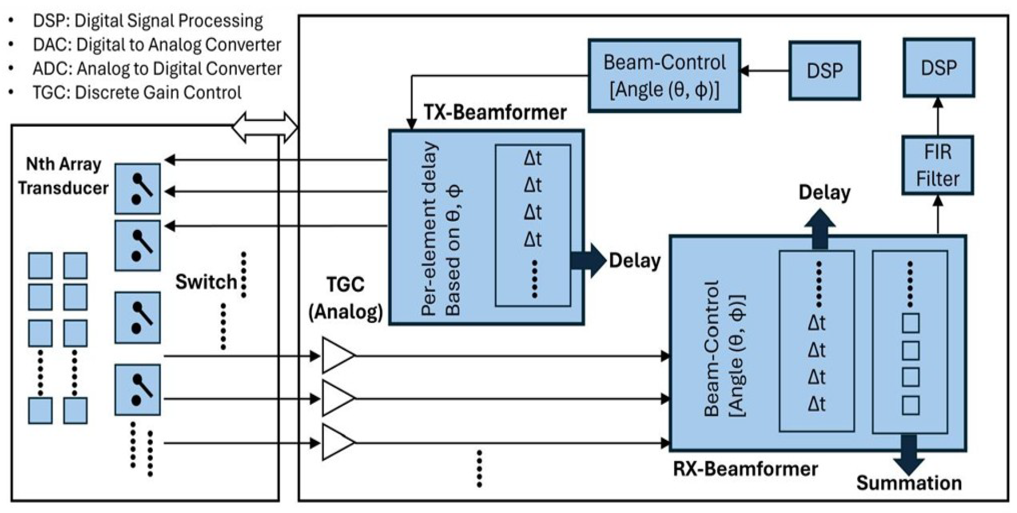 Applsci 15 09201 g007