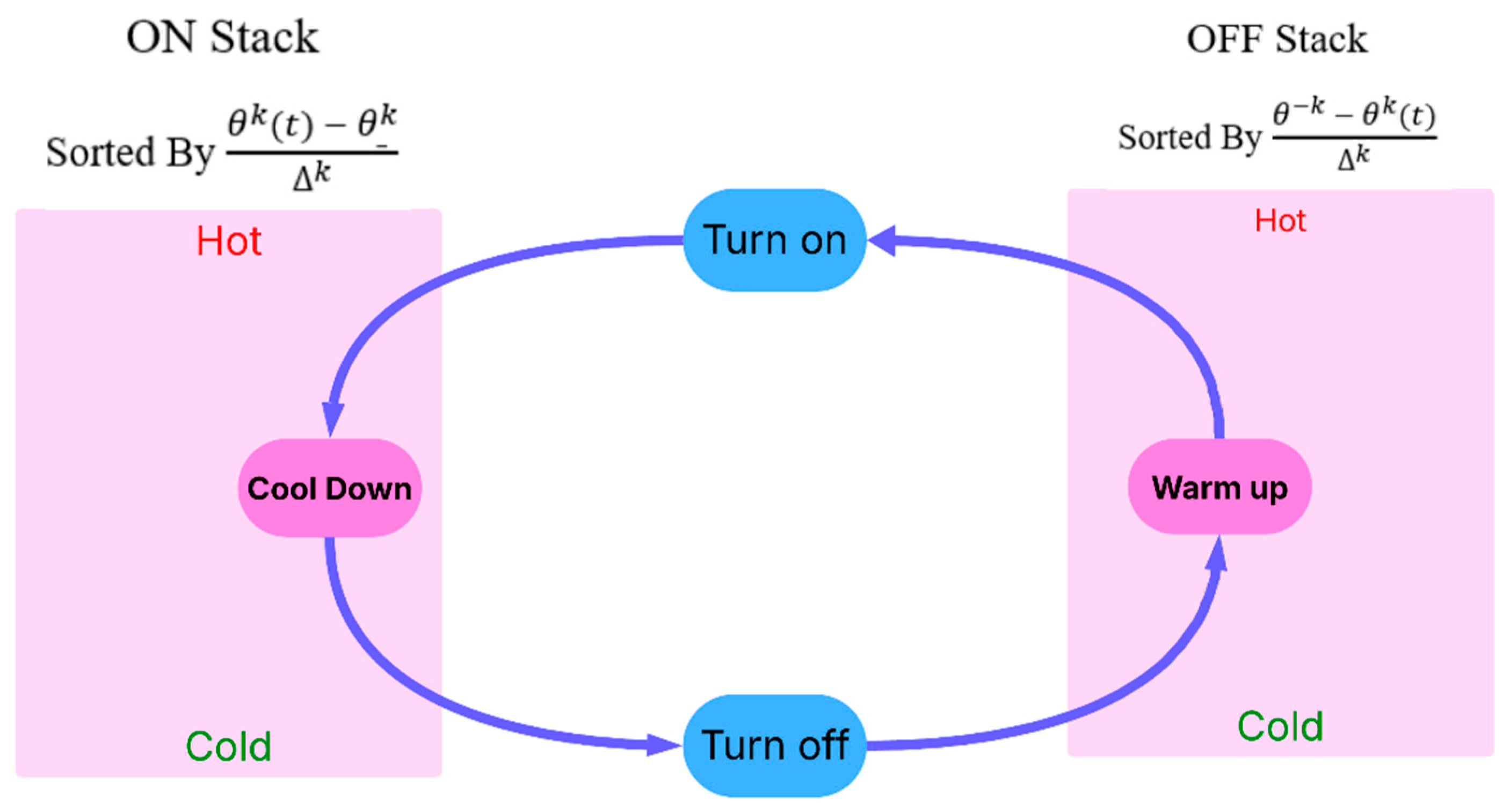 Applsci 15 09203 g003