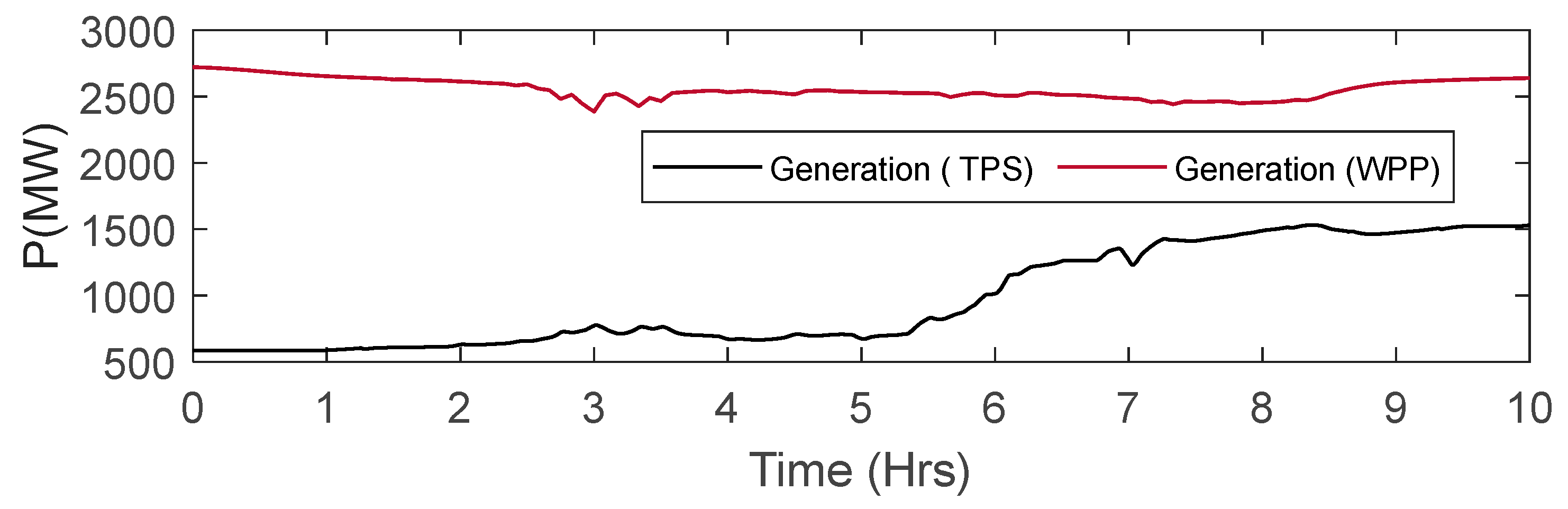 Applsci 15 09203 g004