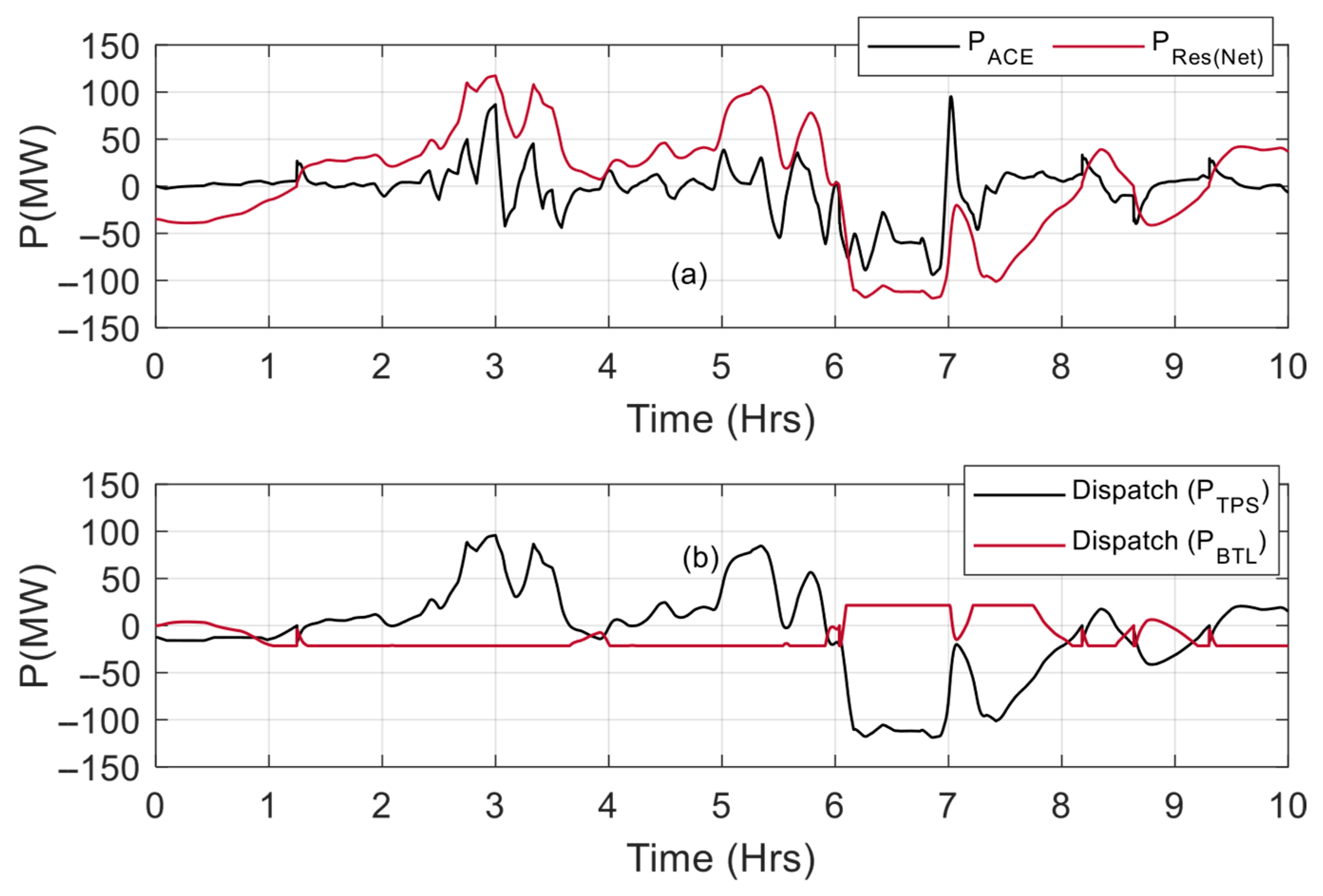 Applsci 15 09203 g006
