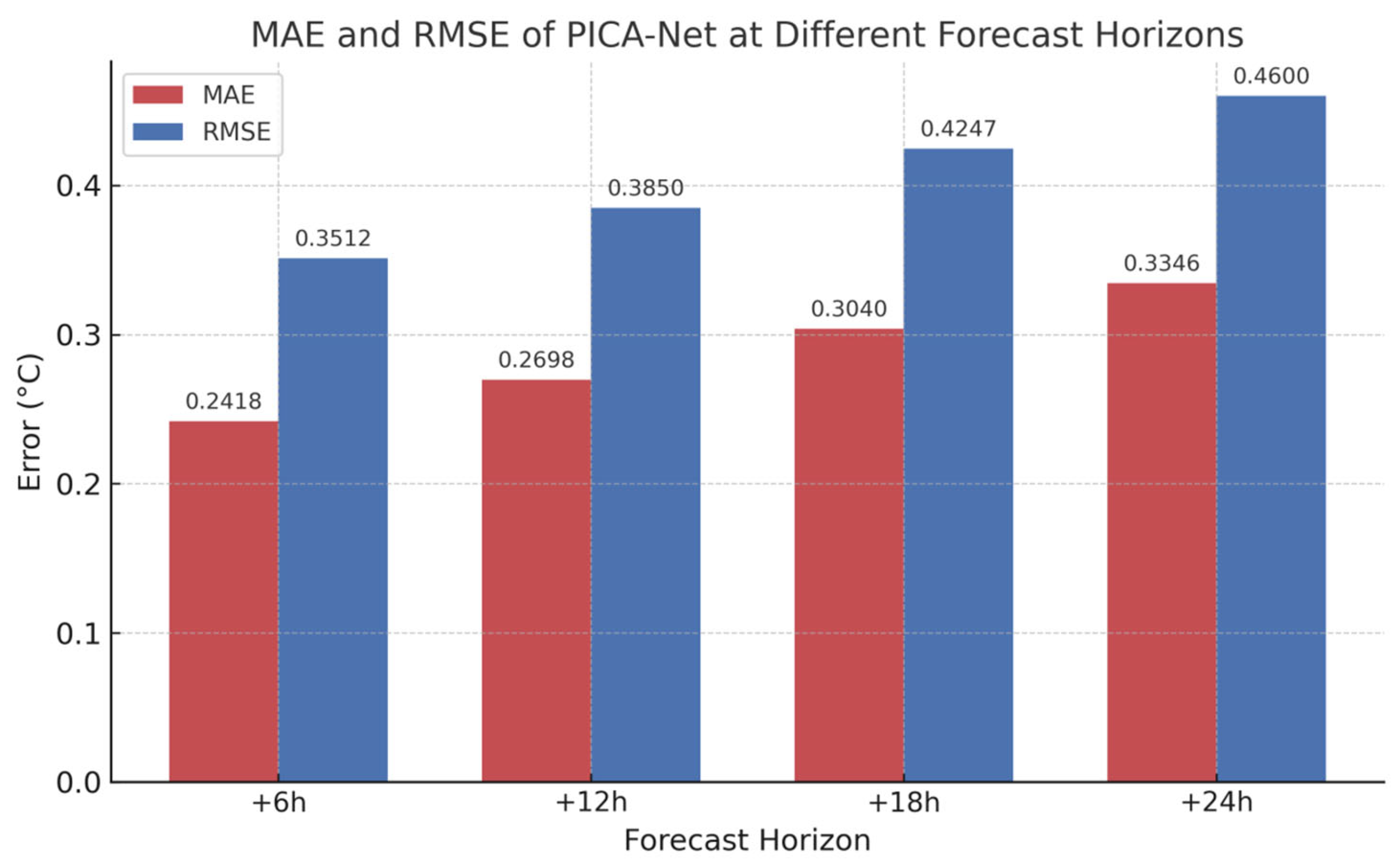 Applsci 15 09204 g005
