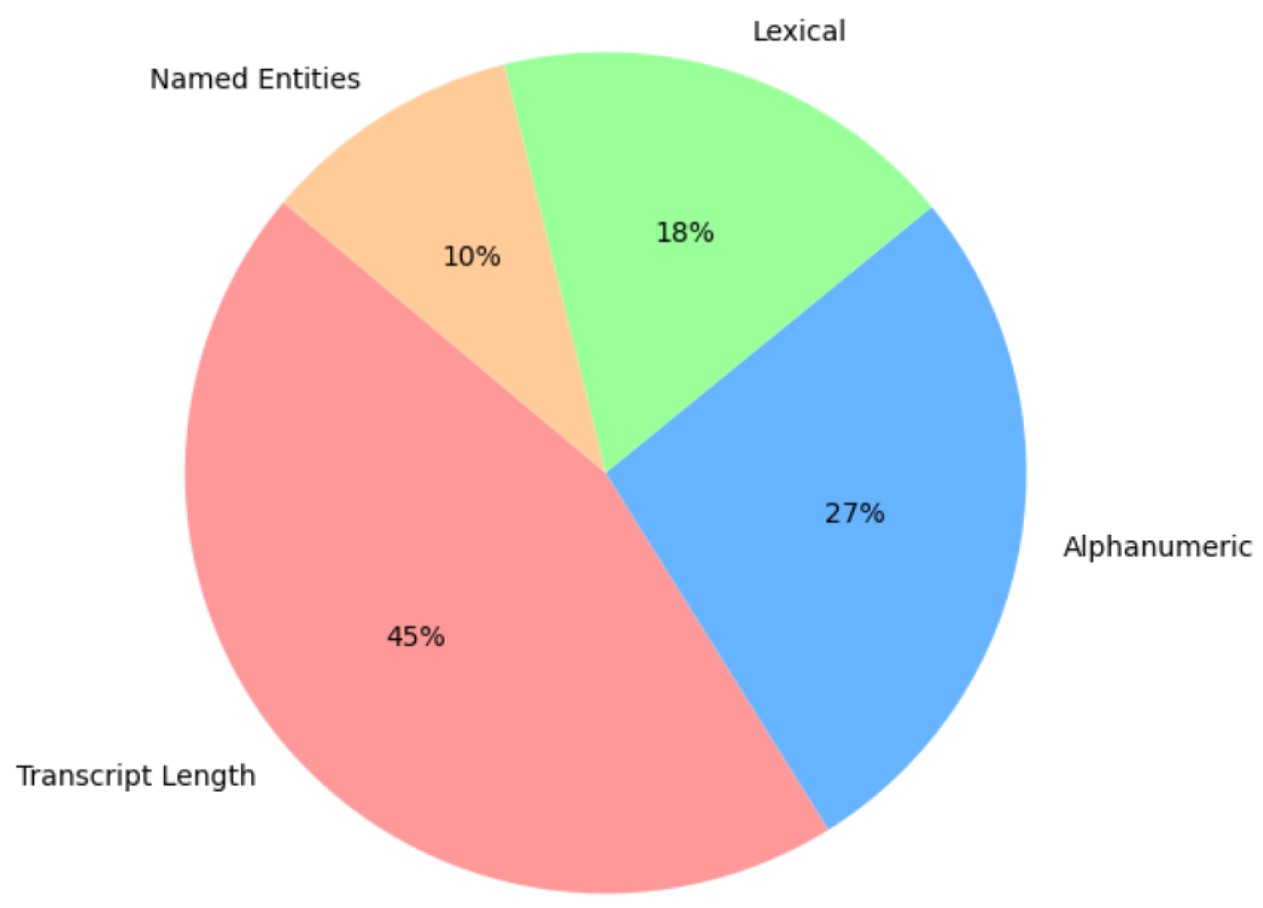 Applsci 15 09205 g004