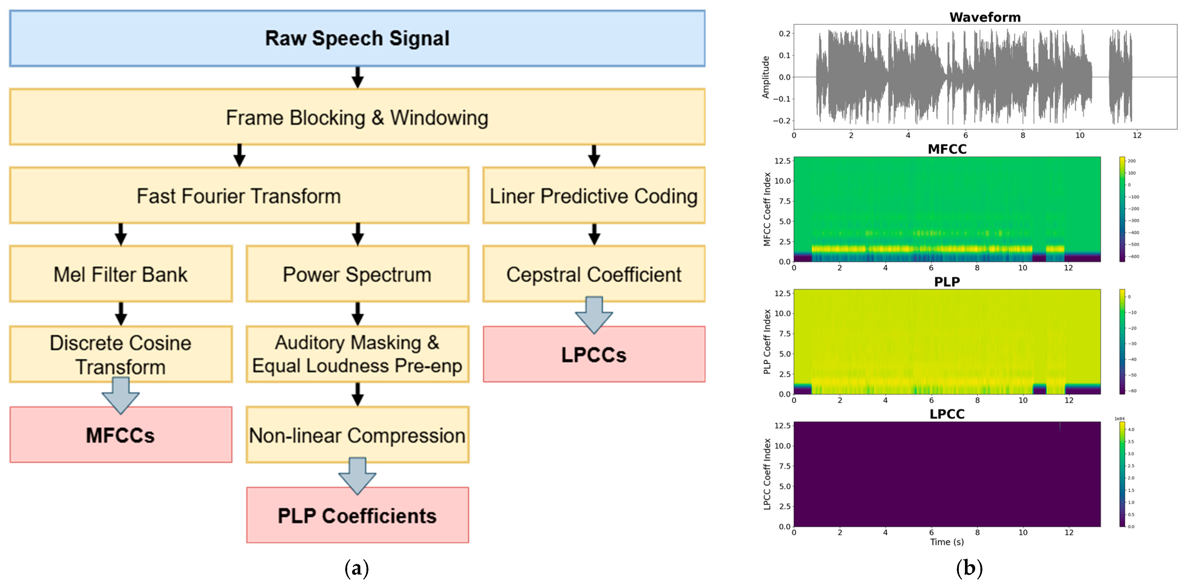 Applsci 15 09209 g001