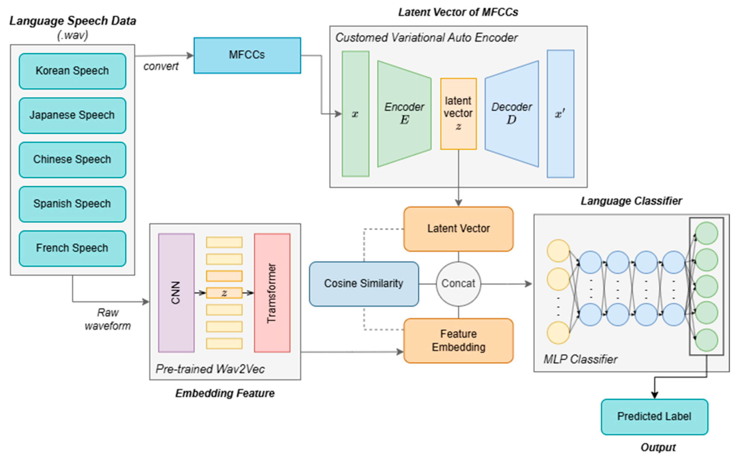 Applsci 15 09209 g002