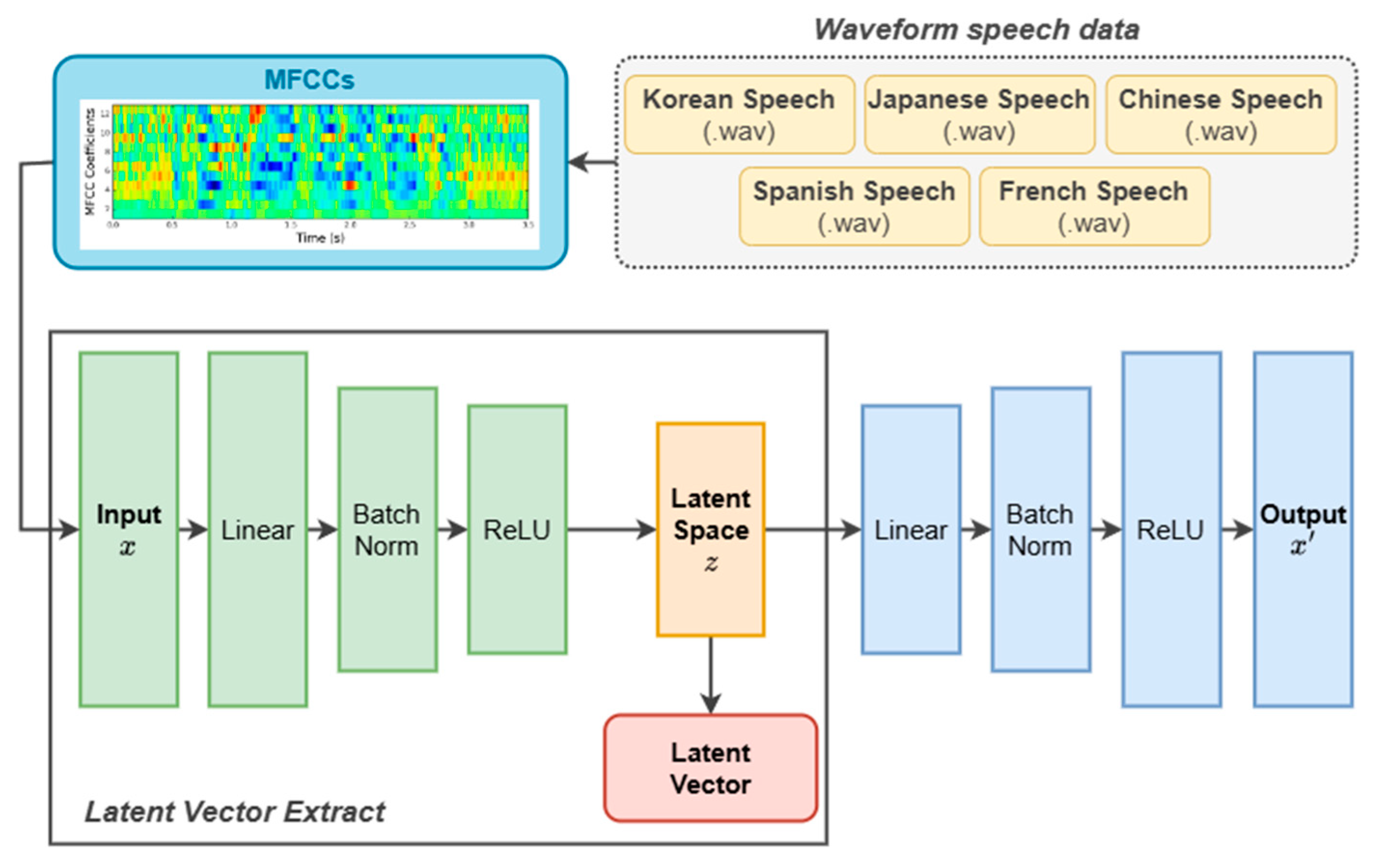 Applsci 15 09209 g005