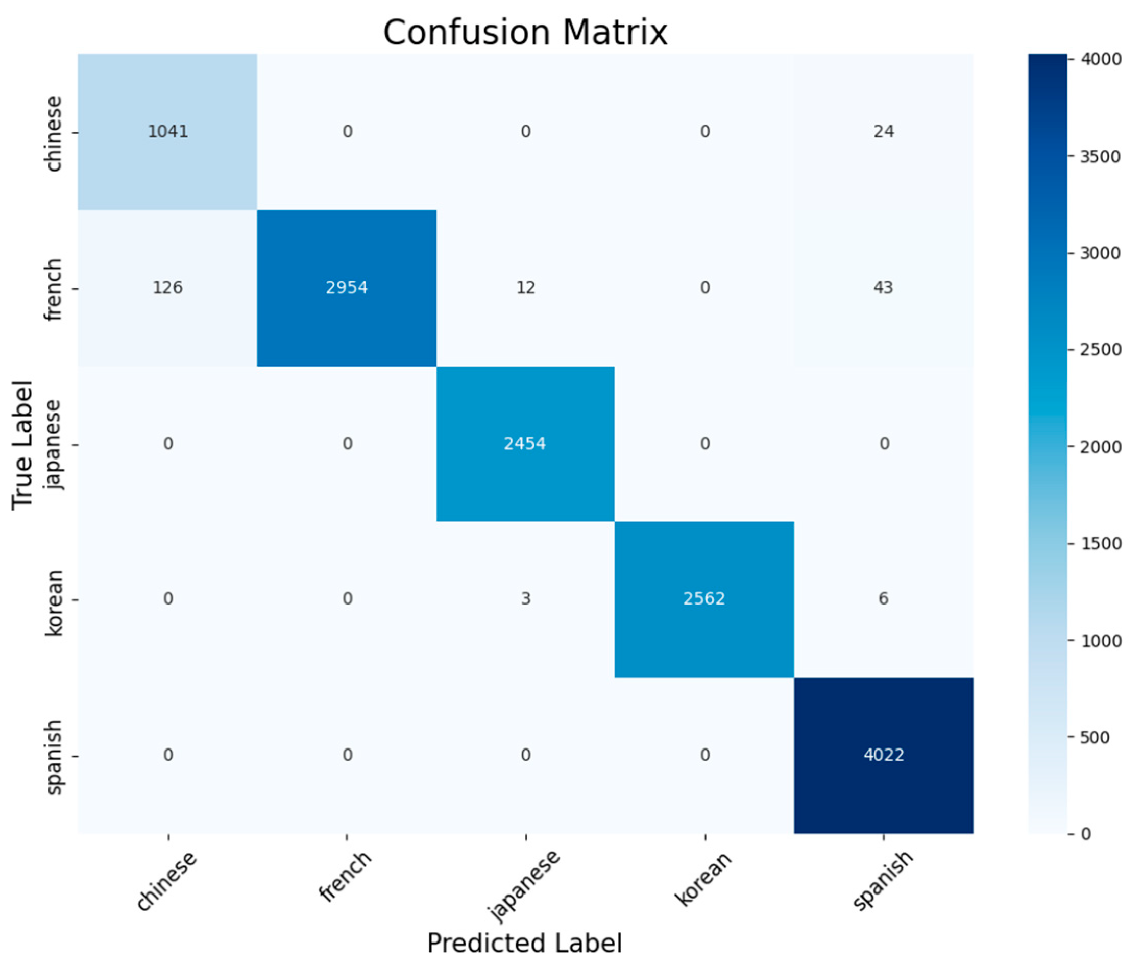 Applsci 15 09209 g009