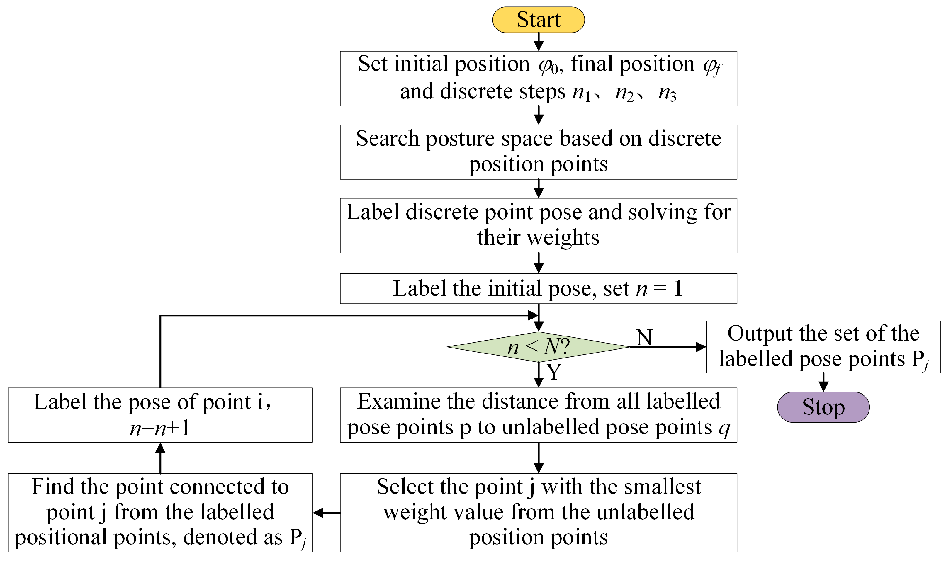 Applsci 15 09212 g006