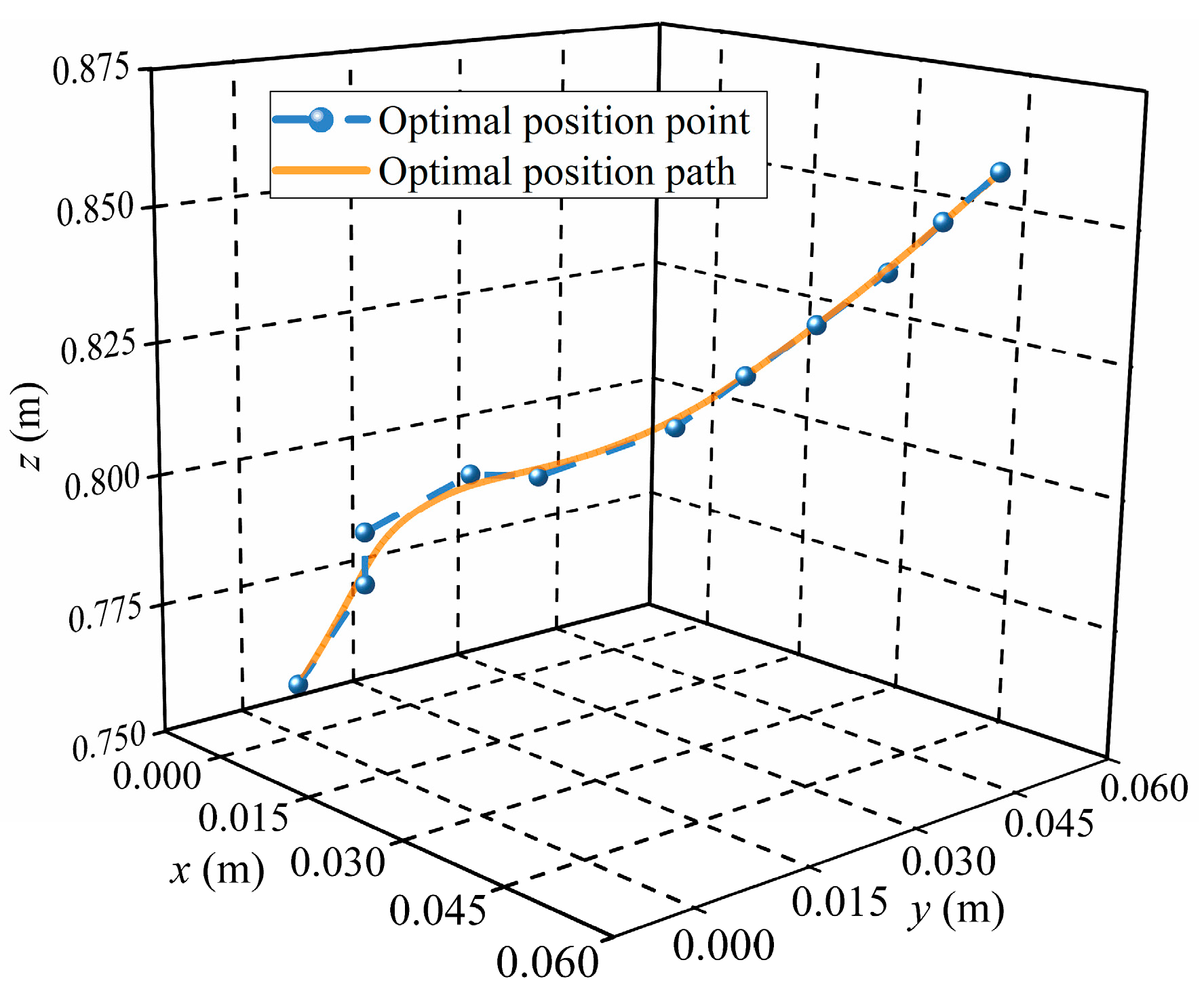 Applsci 15 09212 g007