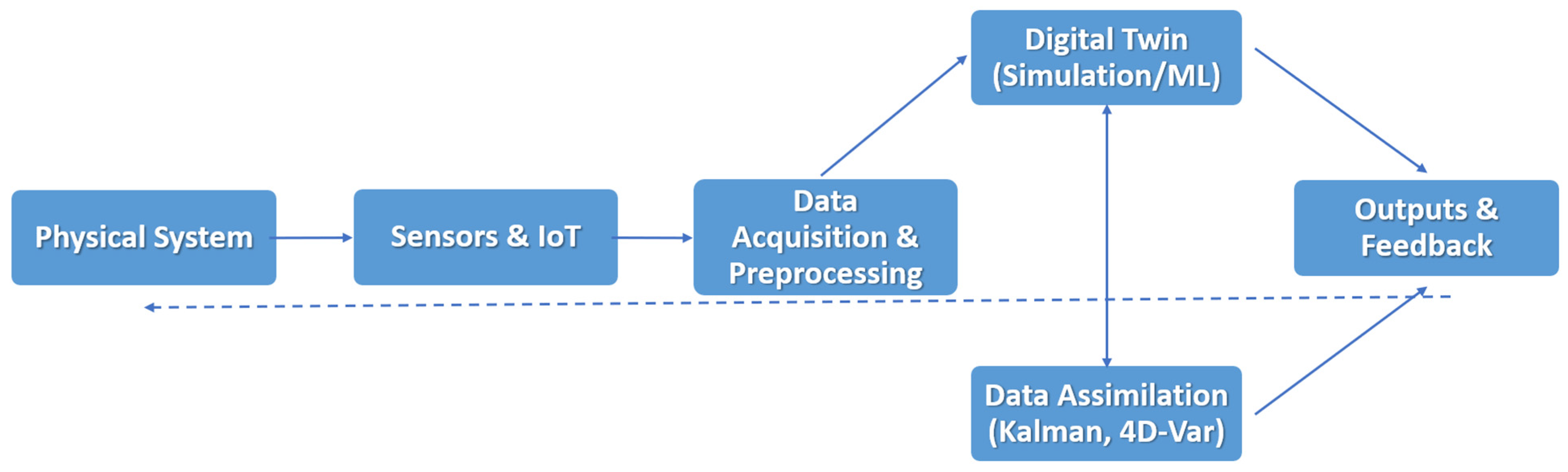 Applsci 15 09213 g001