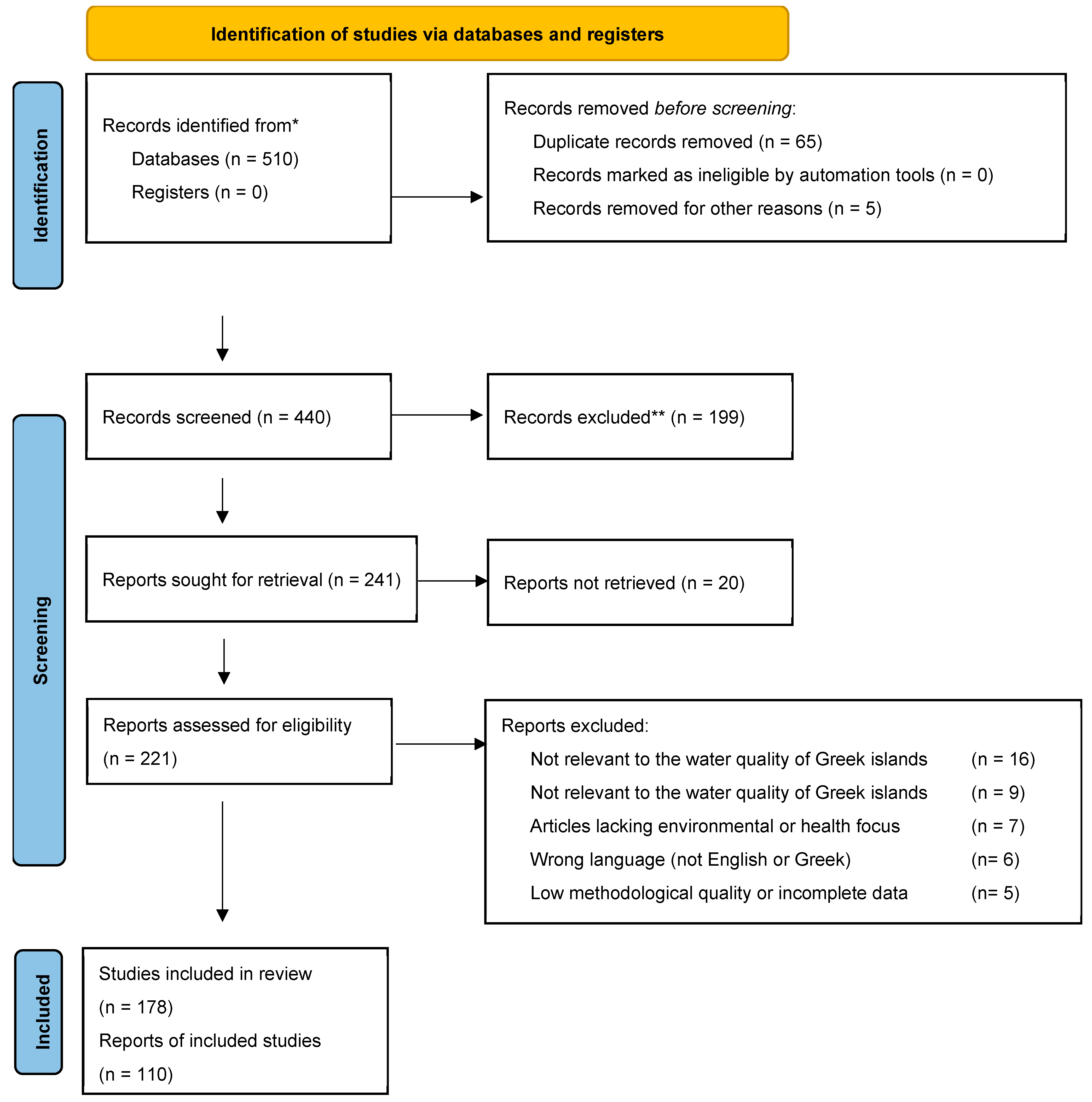 Applsci 15 09215 g002