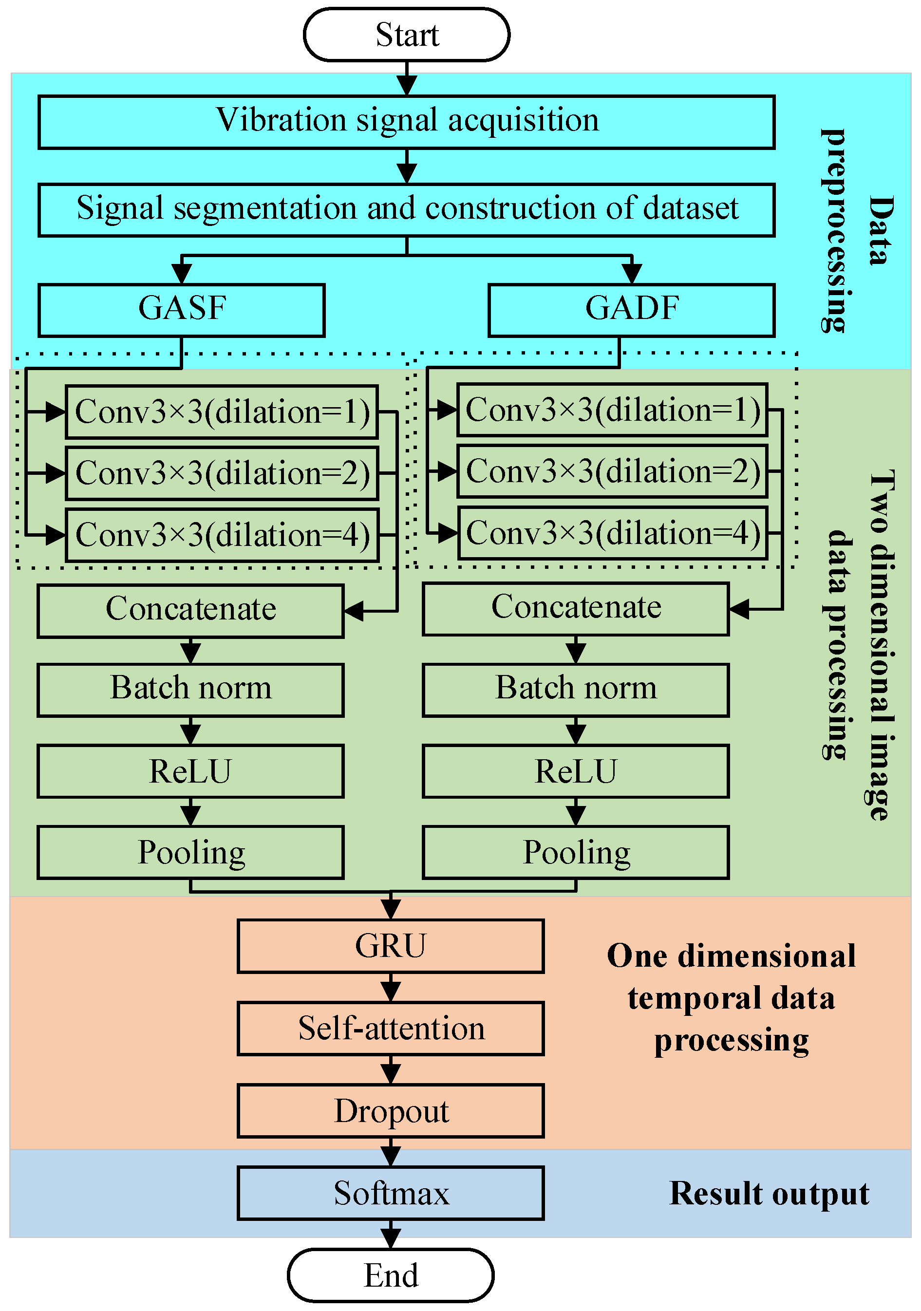 Applsci 15 09217 g001