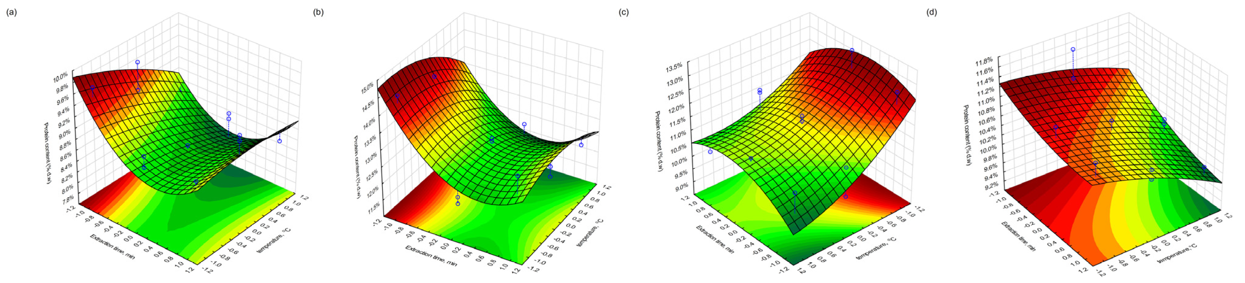 Applsci 15 09222 g009