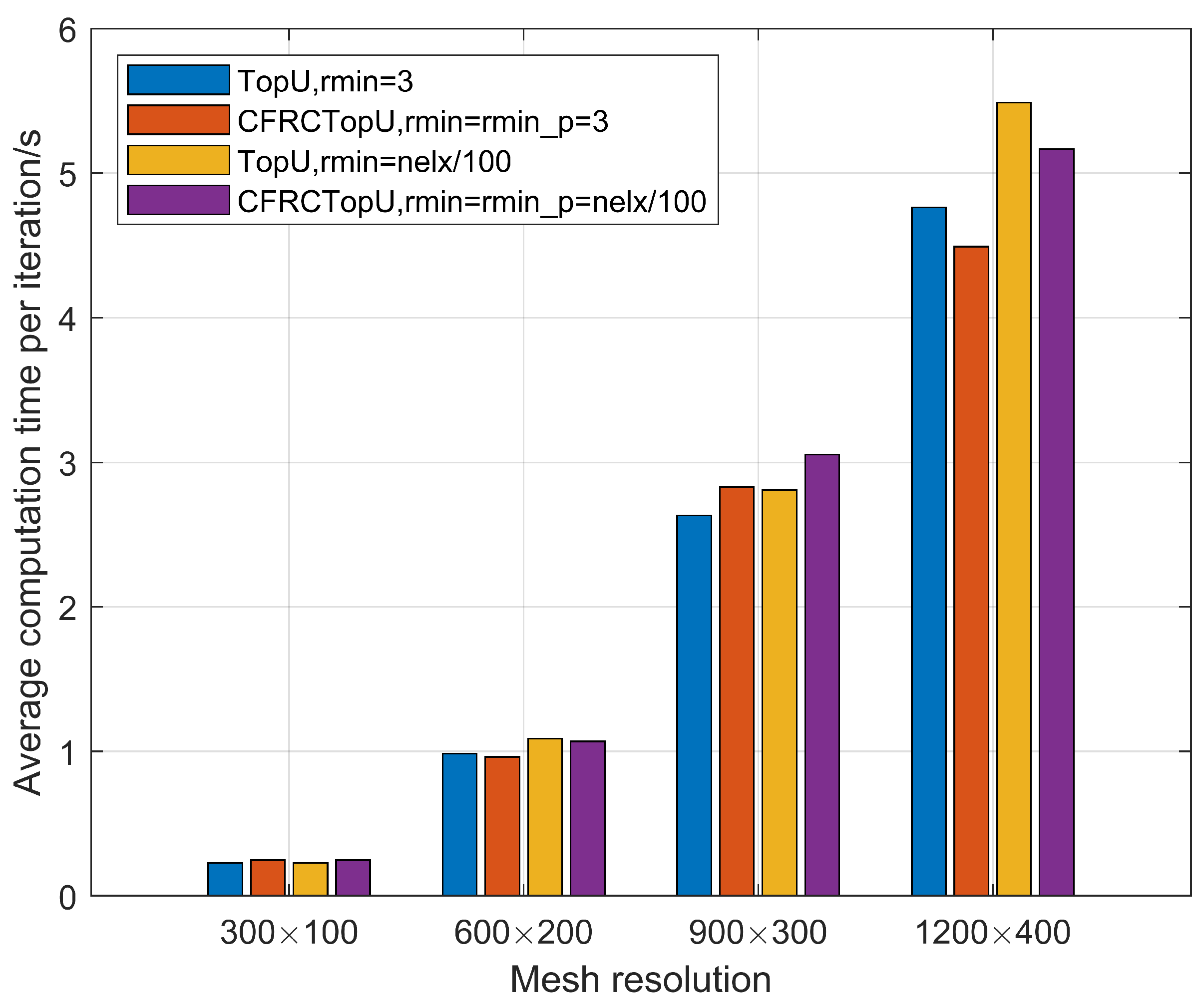 Applsci 15 09242 g022