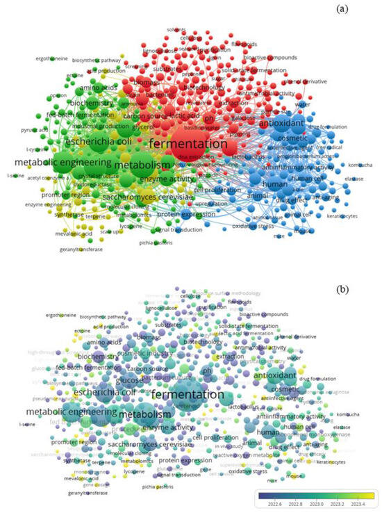 Precision Fermentation as a Tool for Sustainable Cosmetic
