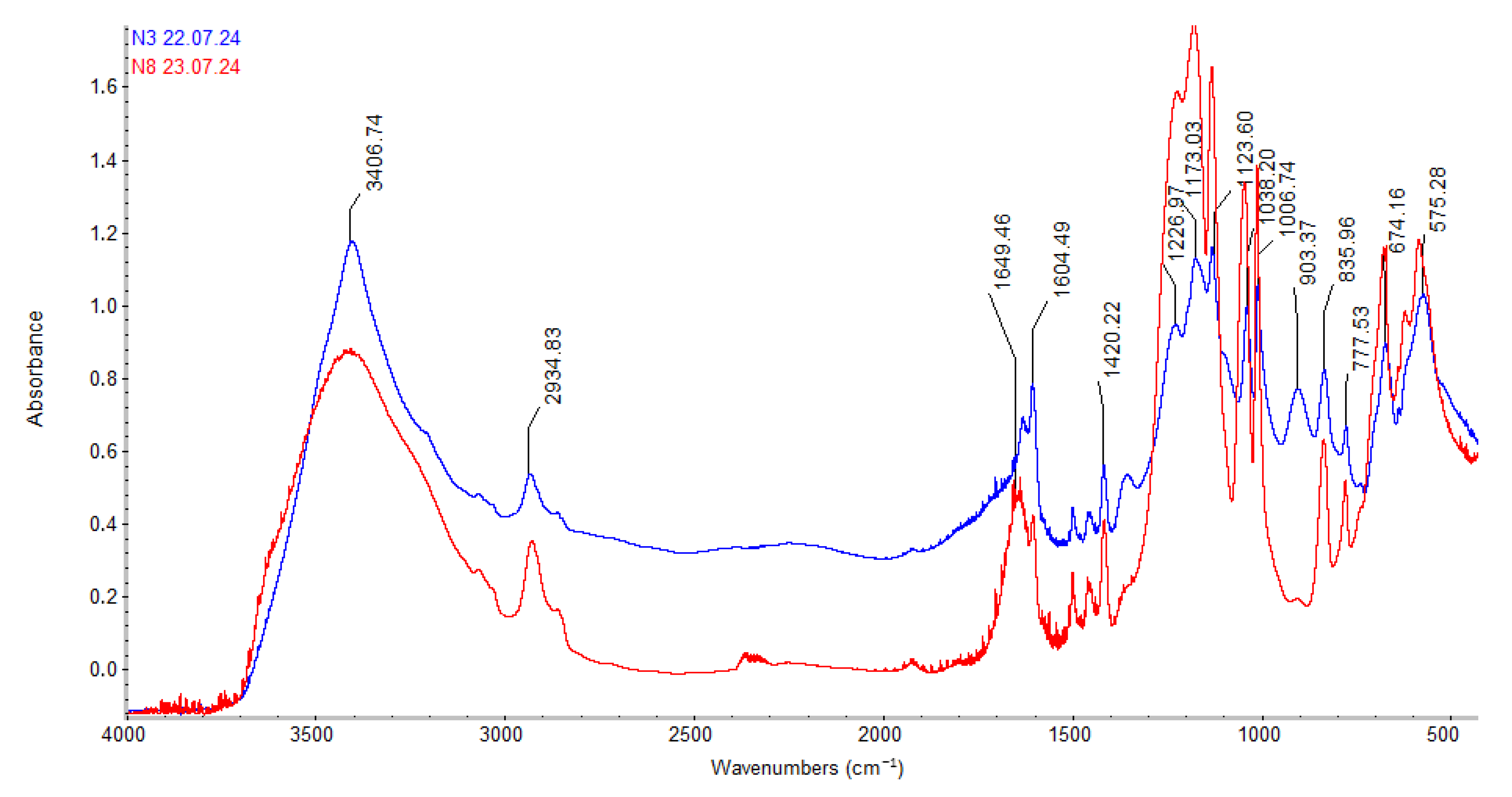 Applsci 15 09248 g003