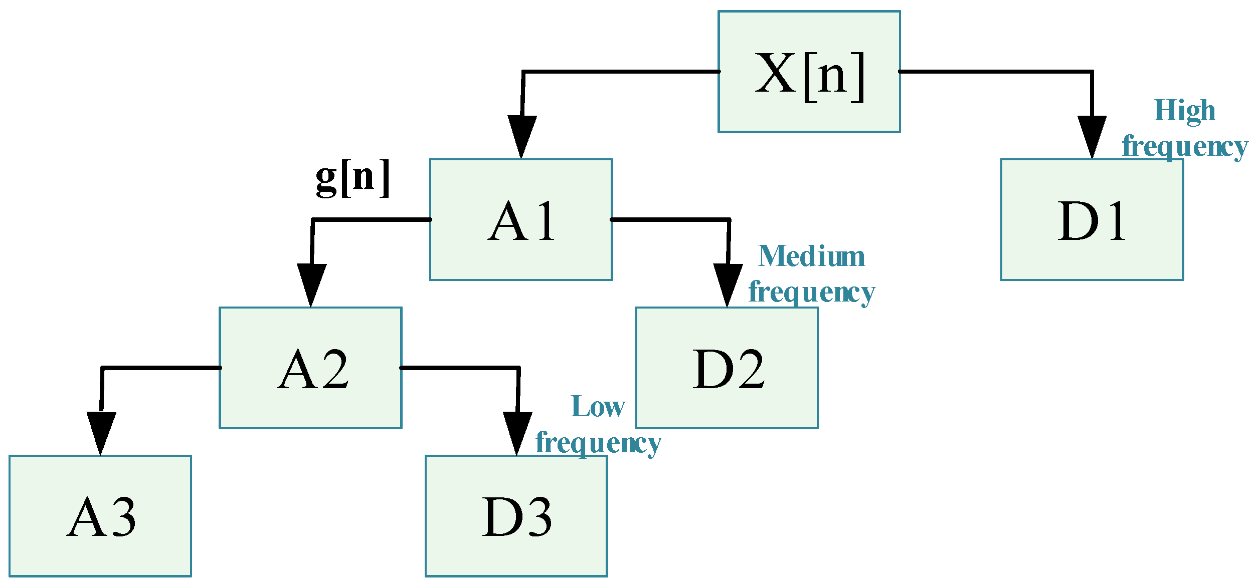 Applsci 15 09255 g007 Applsci 15 09255 g007