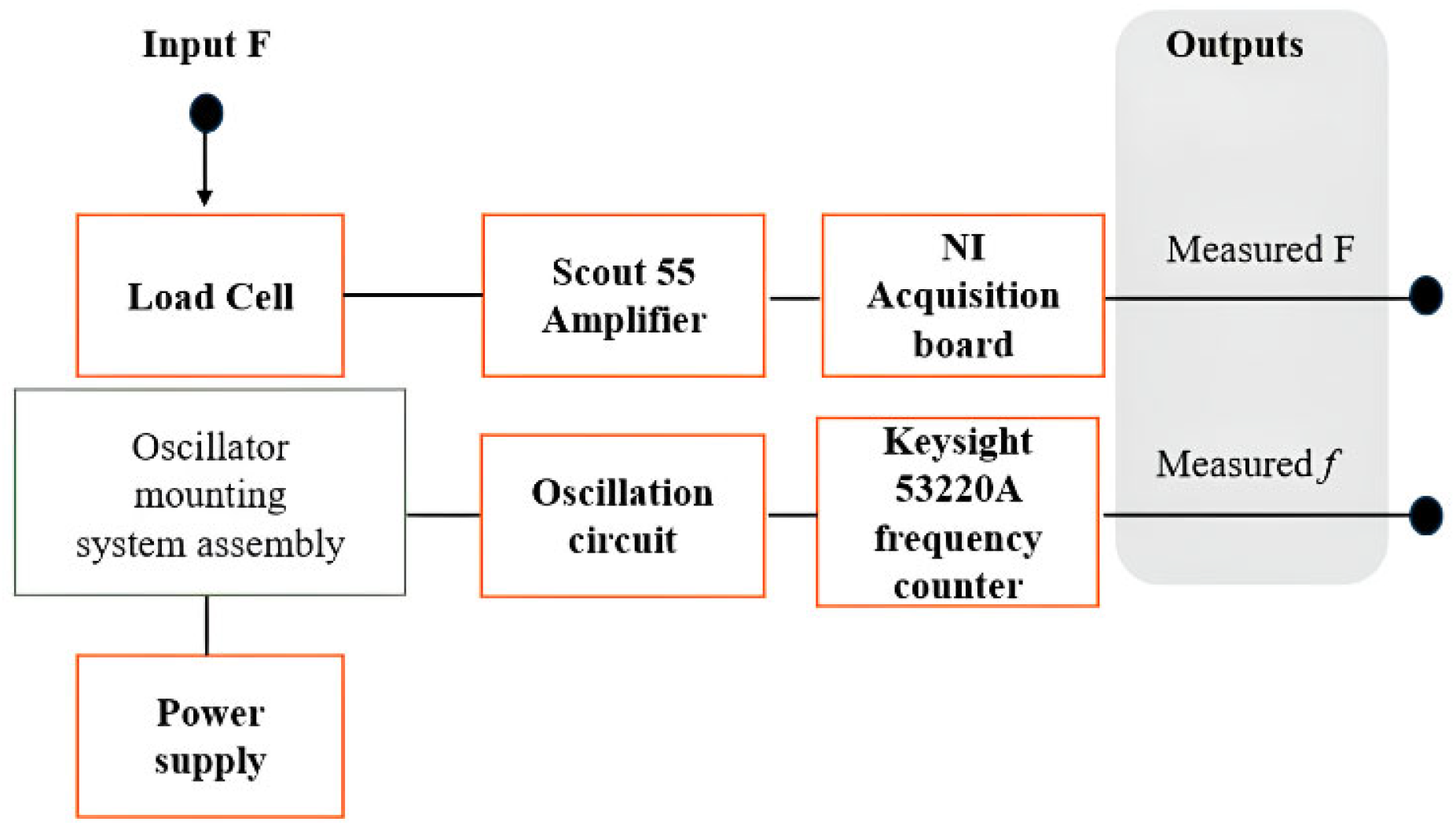Applsci 15 09261 g004