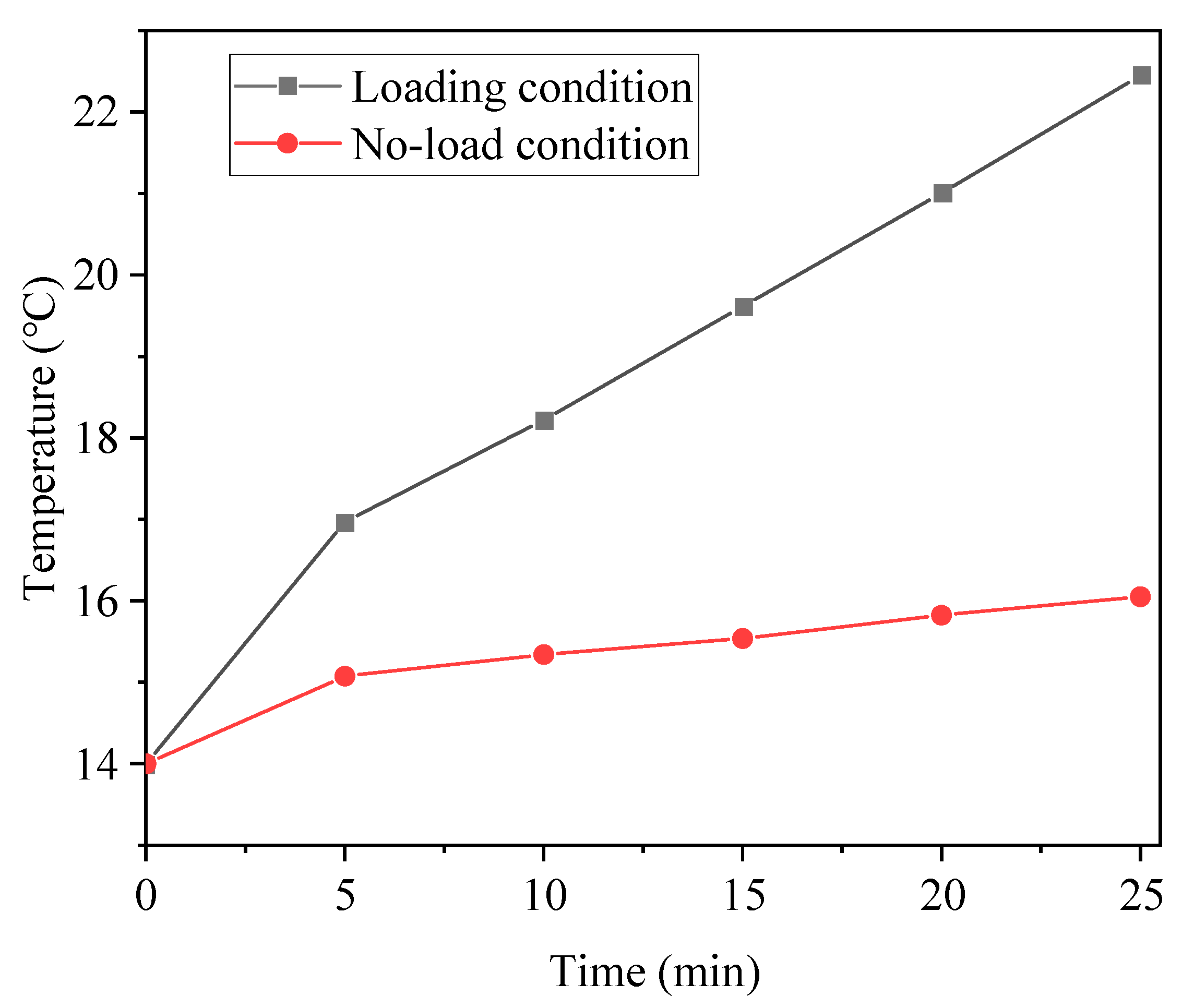 Applsci 15 09262 g022 Applsci 15 09262 g022