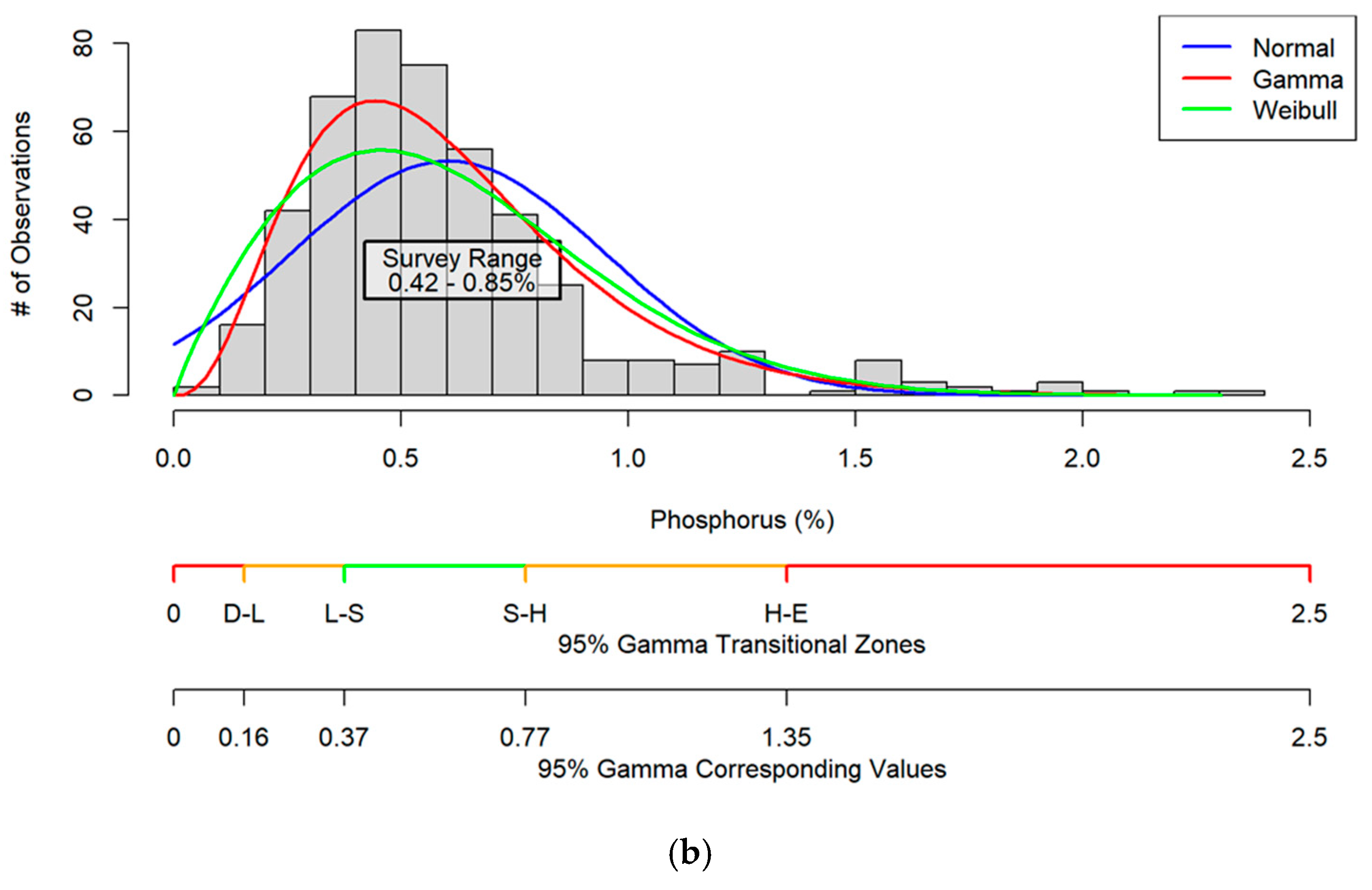 Applsci 15 09266 g002b