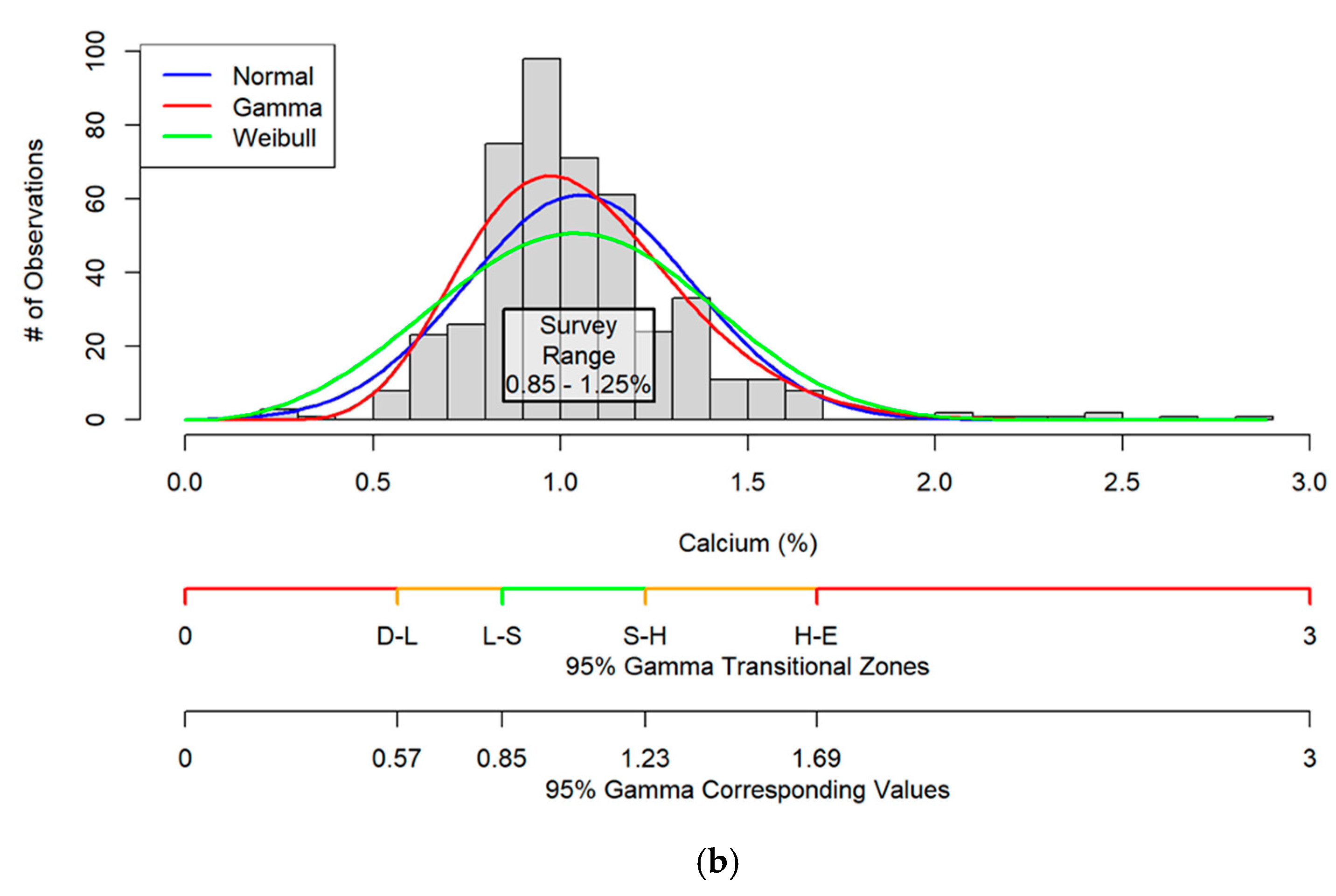 Applsci 15 09266 g003b