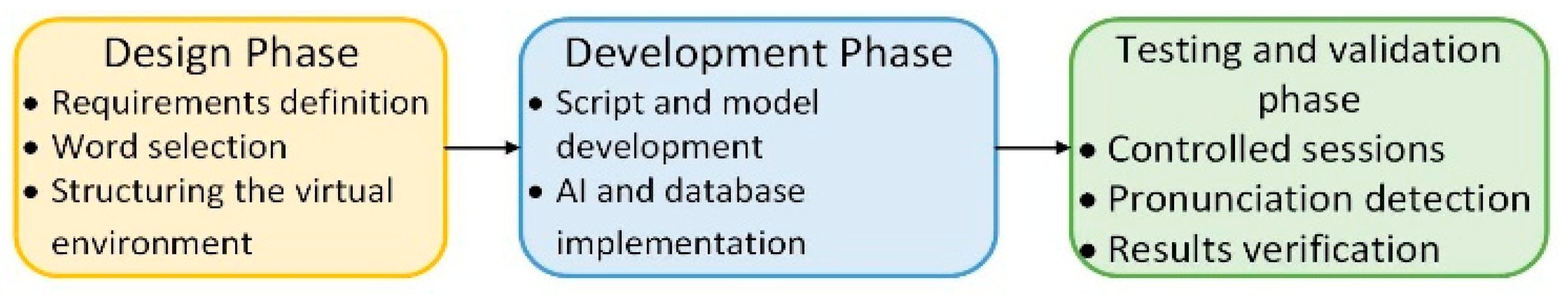 Applsci 15 09270 g002