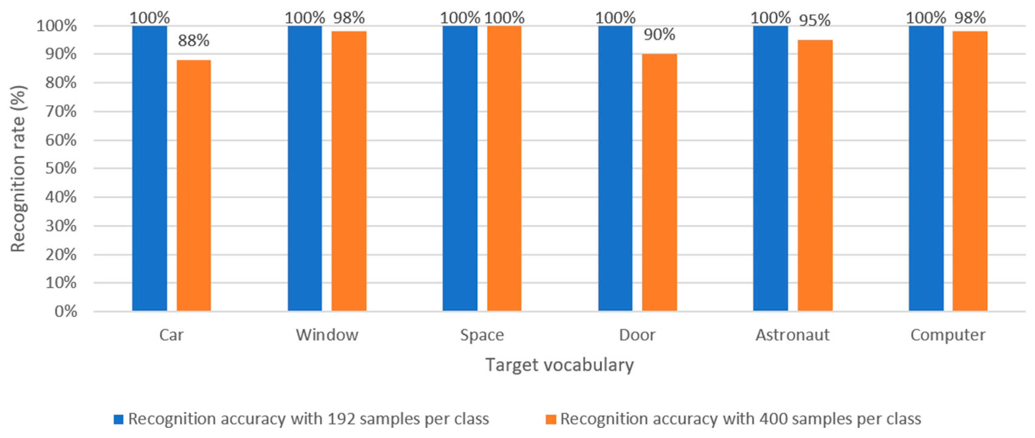 Applsci 15 09270 g008