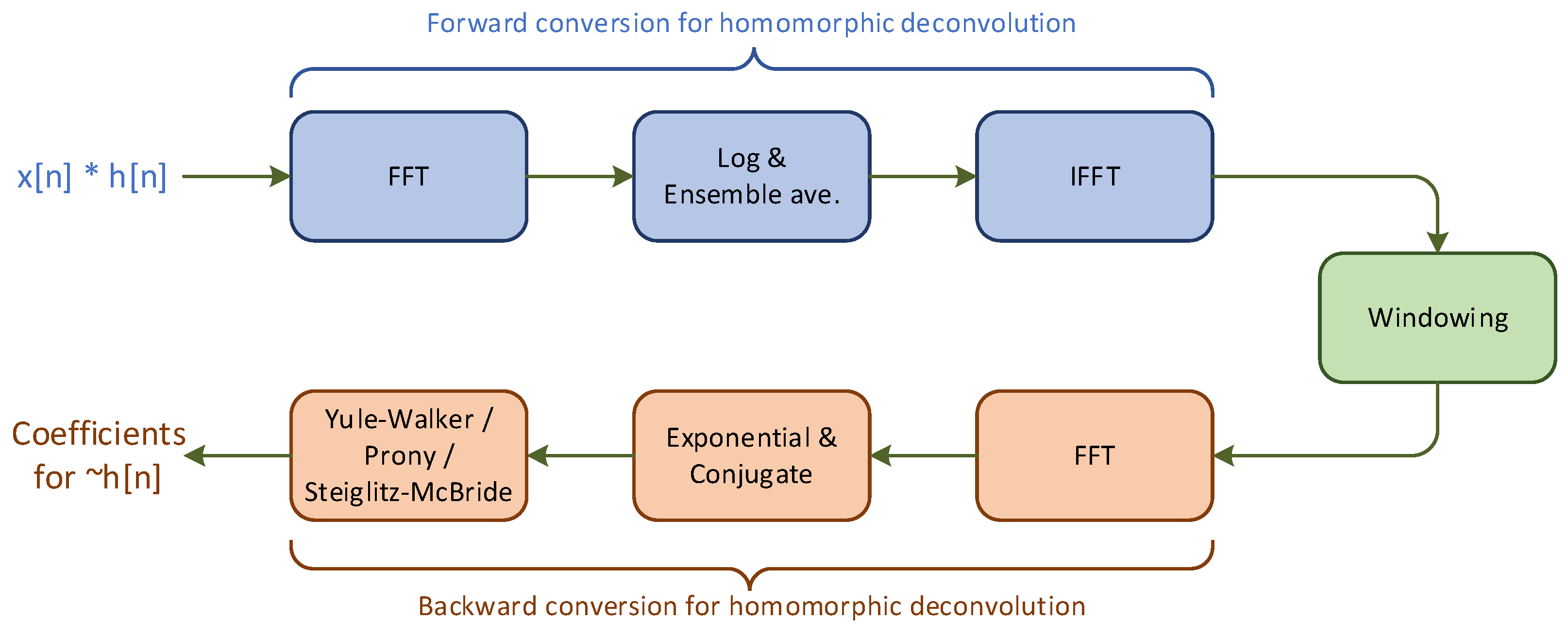 Applsci 15 09272 g002