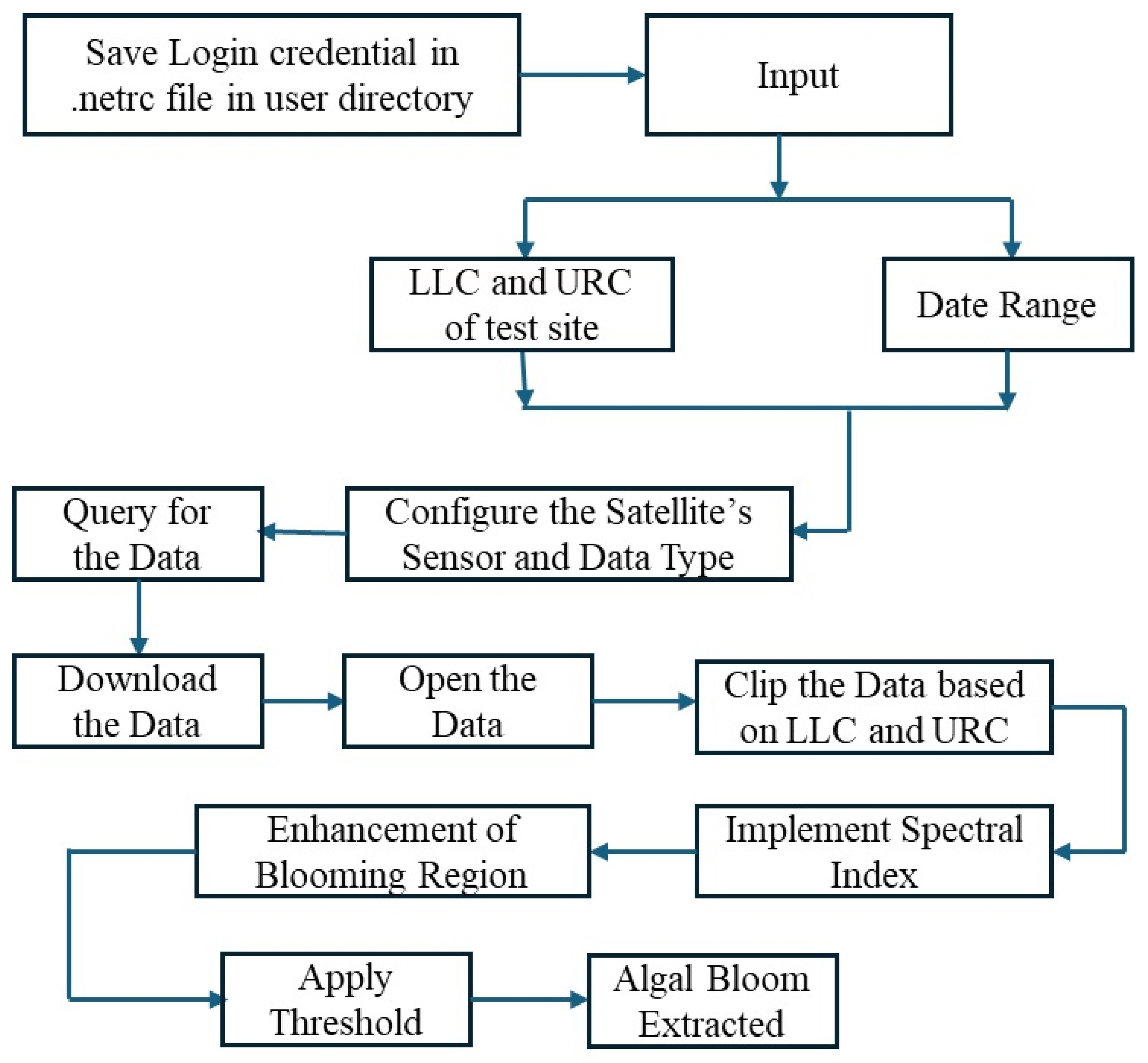 Applsci 15 09275 g002