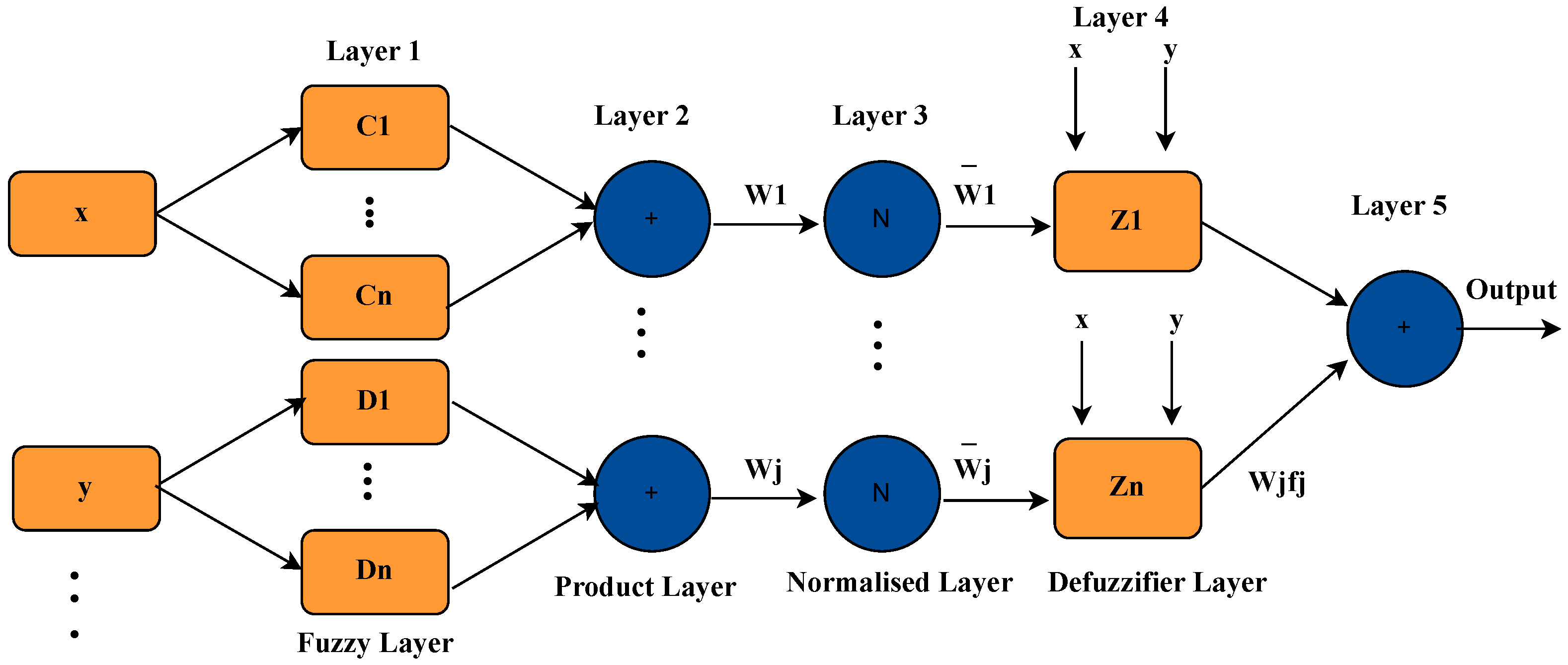 Applsci 15 09289 g002