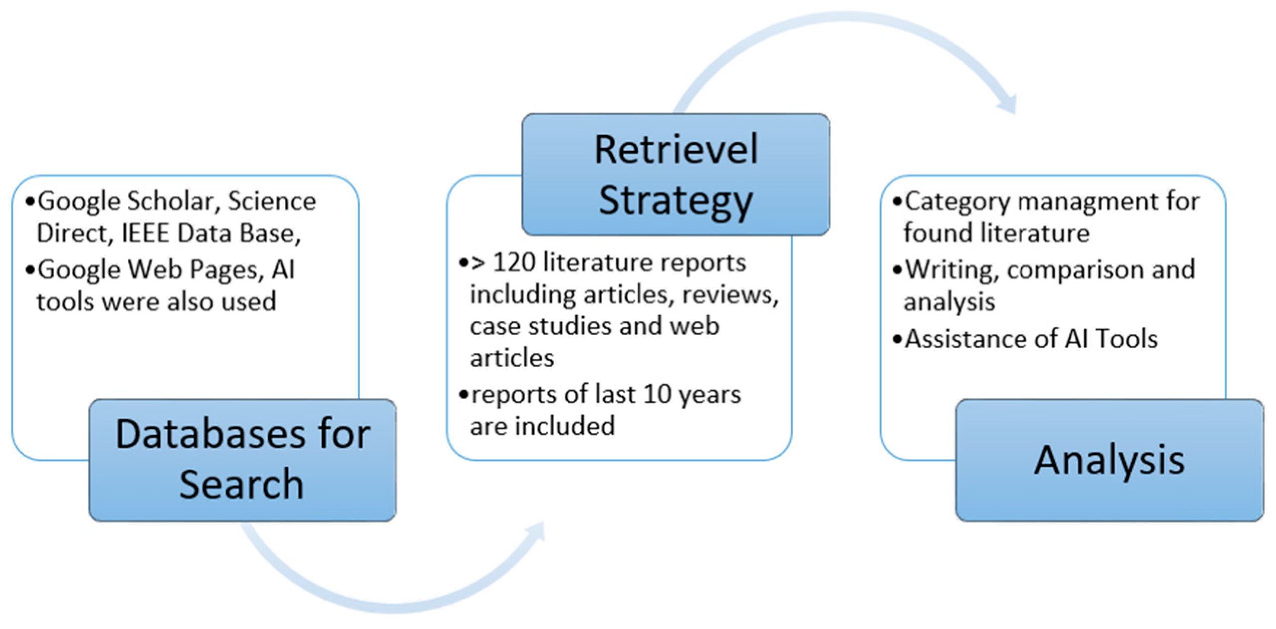 Applsci 15 09290 sch001