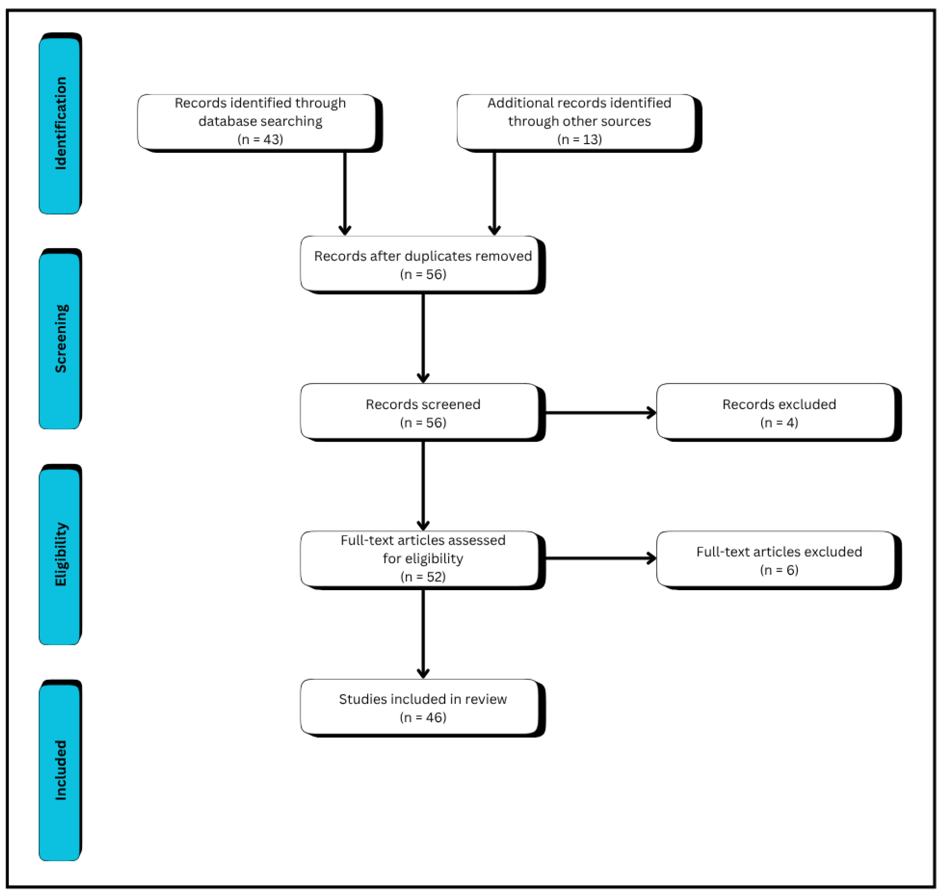 Applsci 15 09292 g003