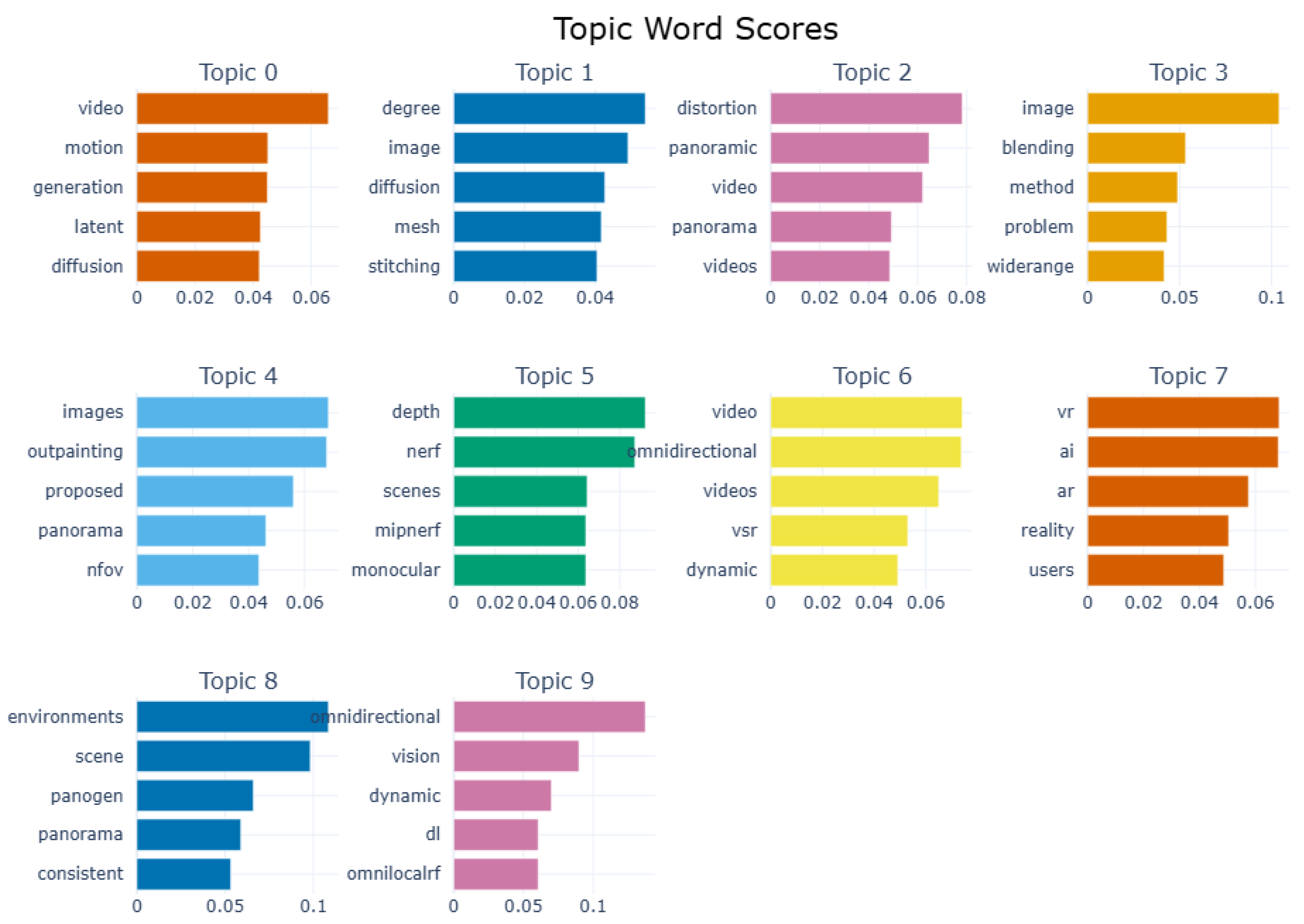 Applsci 15 09292 g005