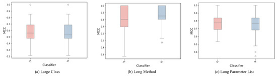 Cross-Language Code Smell Detection via Transfer Learning