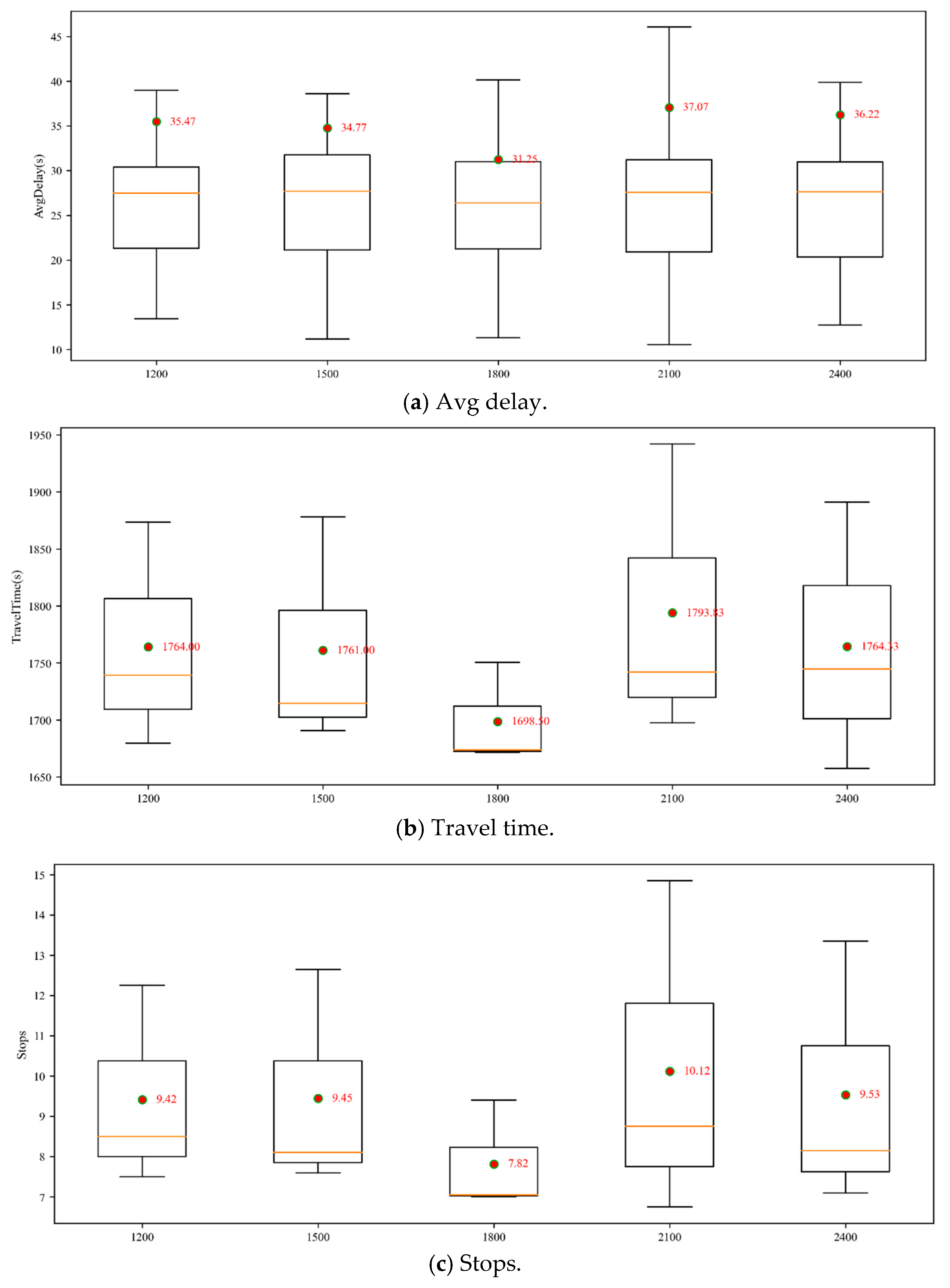 Applsci 15 09294 g020